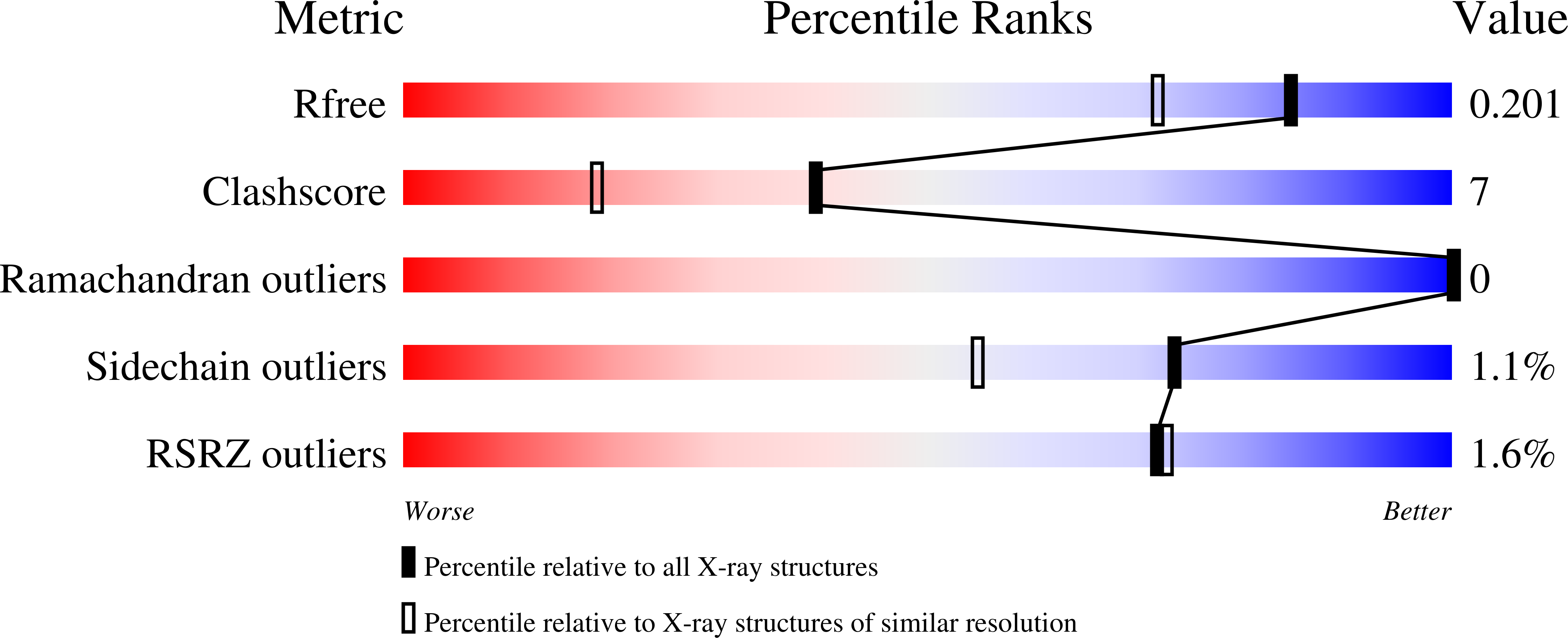 6SV3 validation report