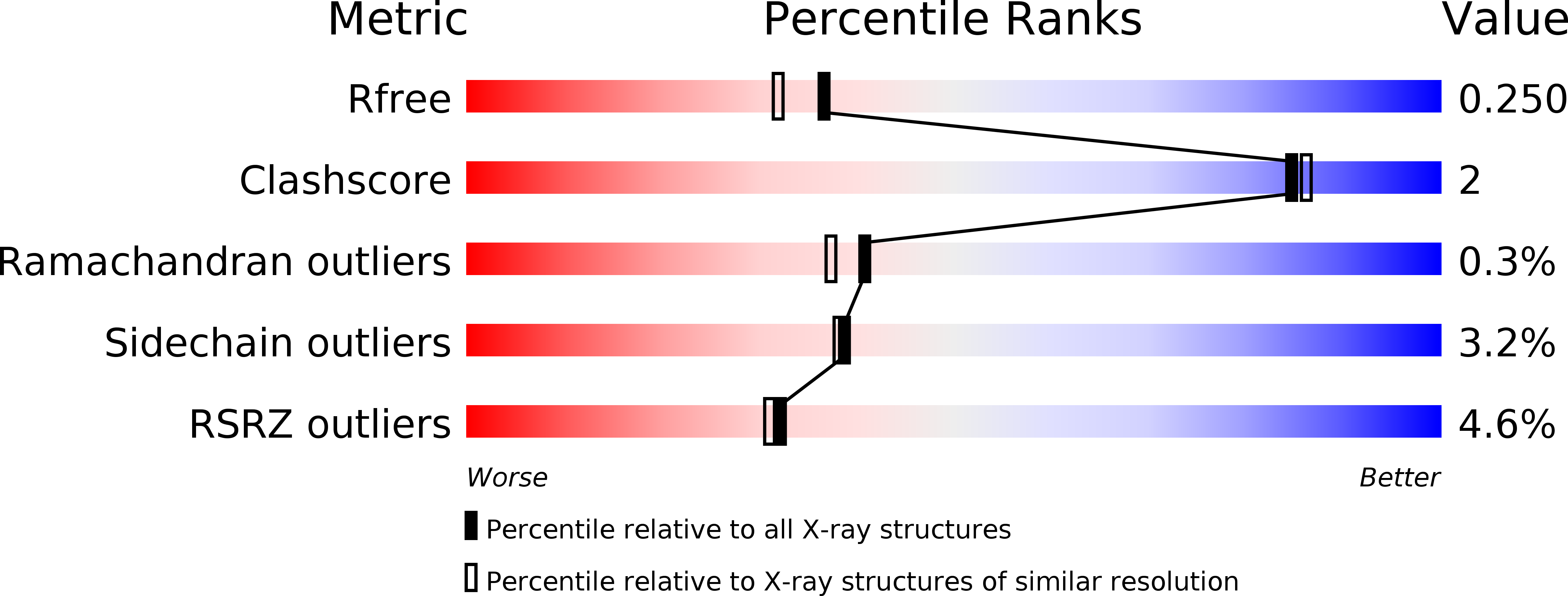 6SV5 validation report