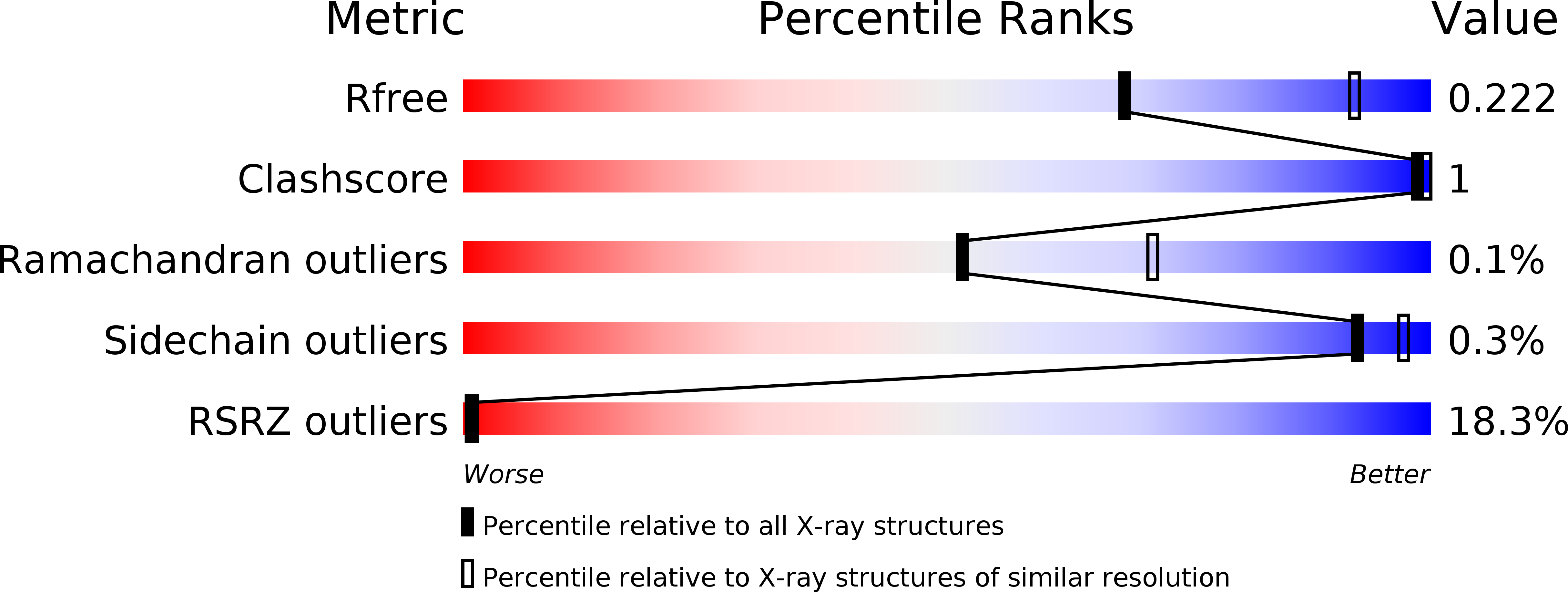 6SVM validation report