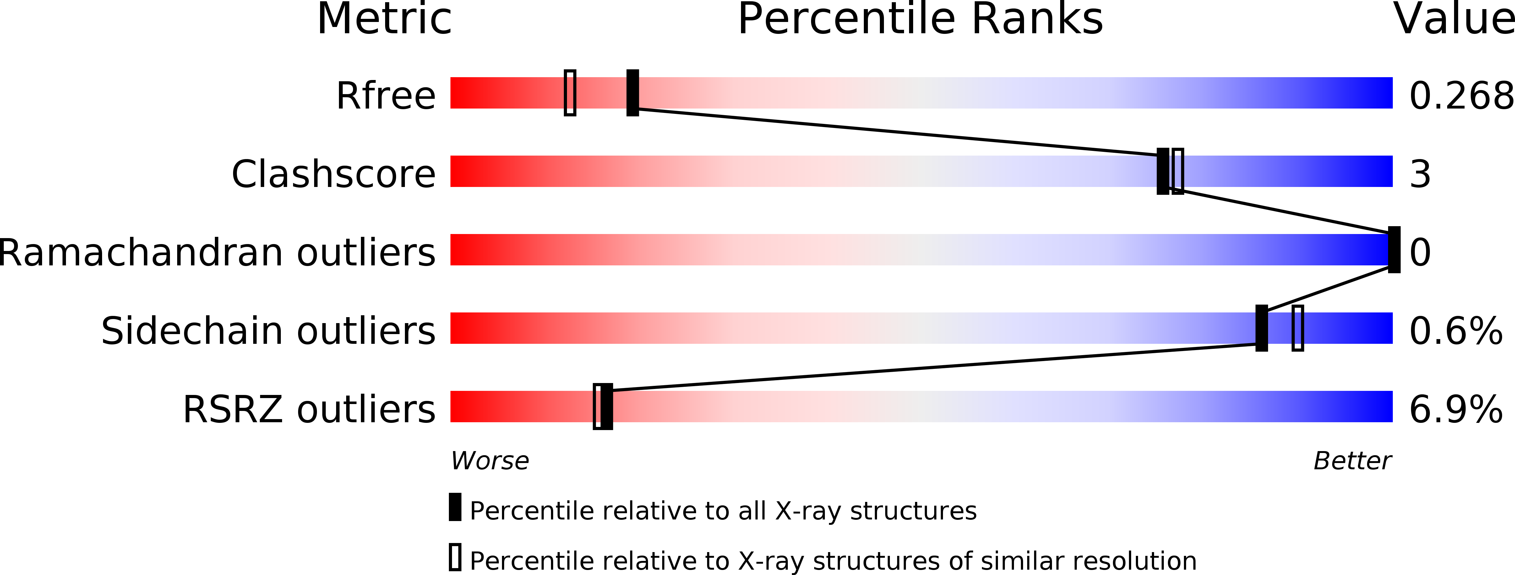 6SWZ validation report