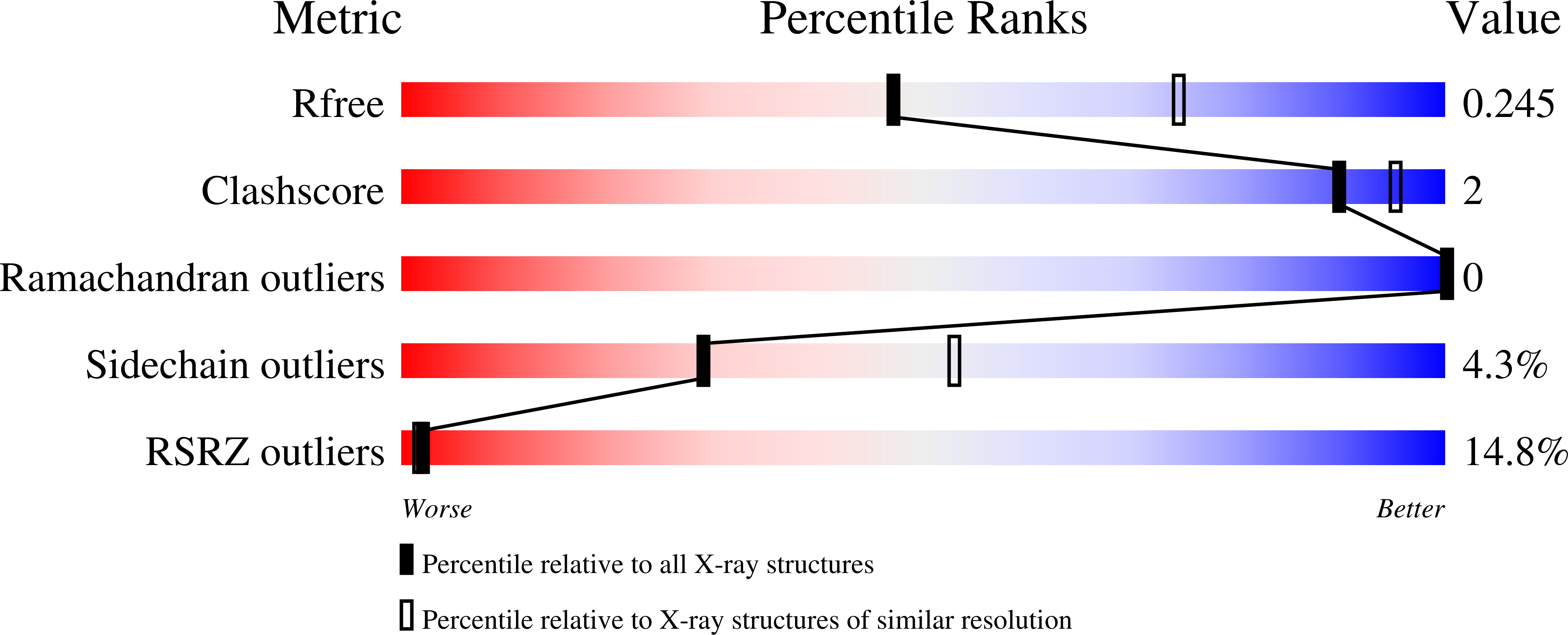 6SX7 validation report