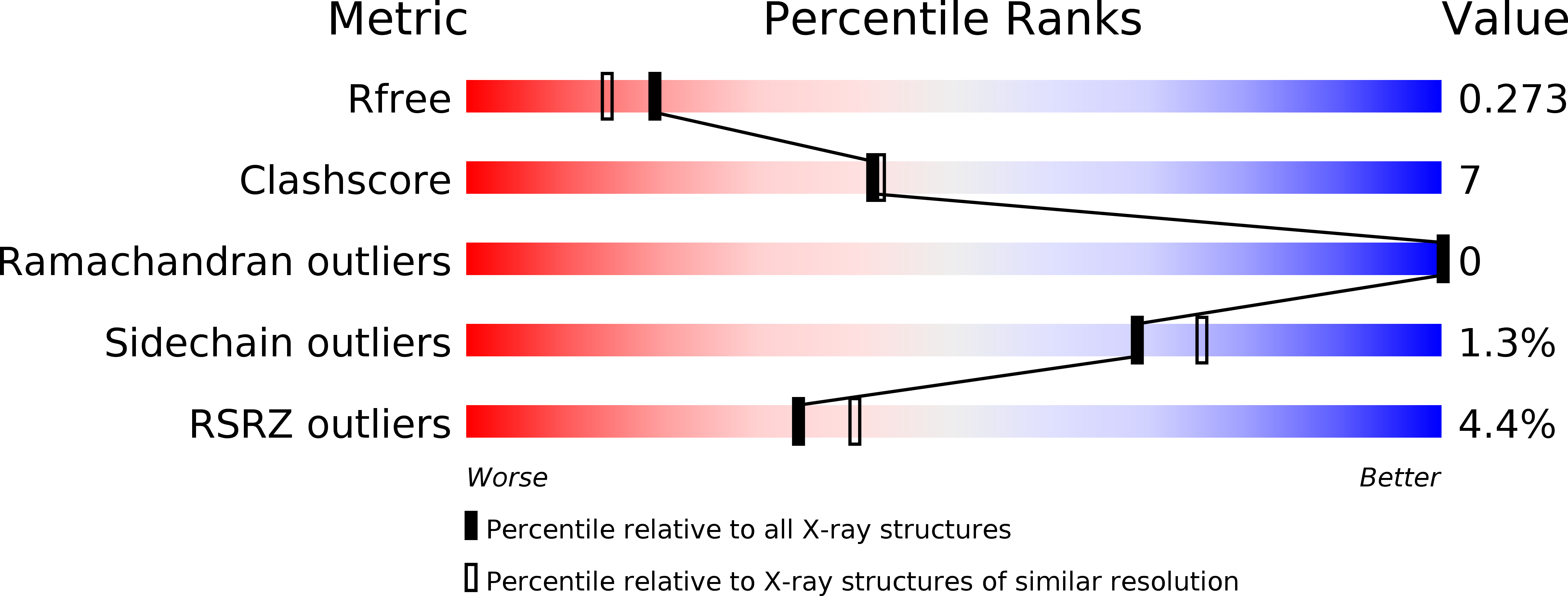 6SXJ validation report