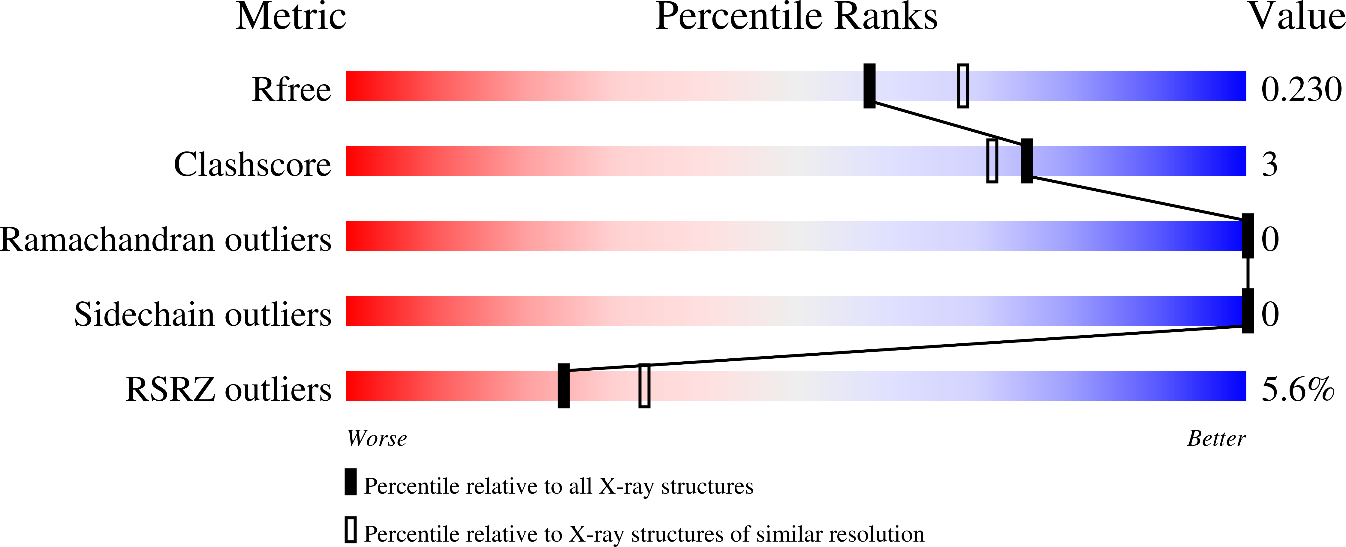 6SXP validation report