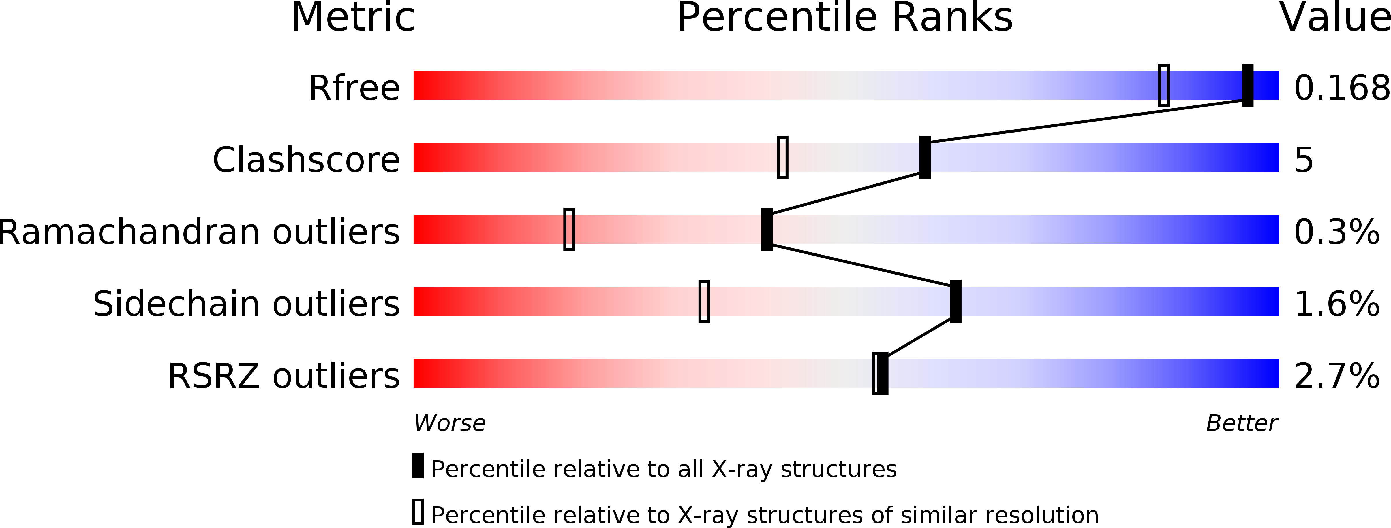 6SXU validation report