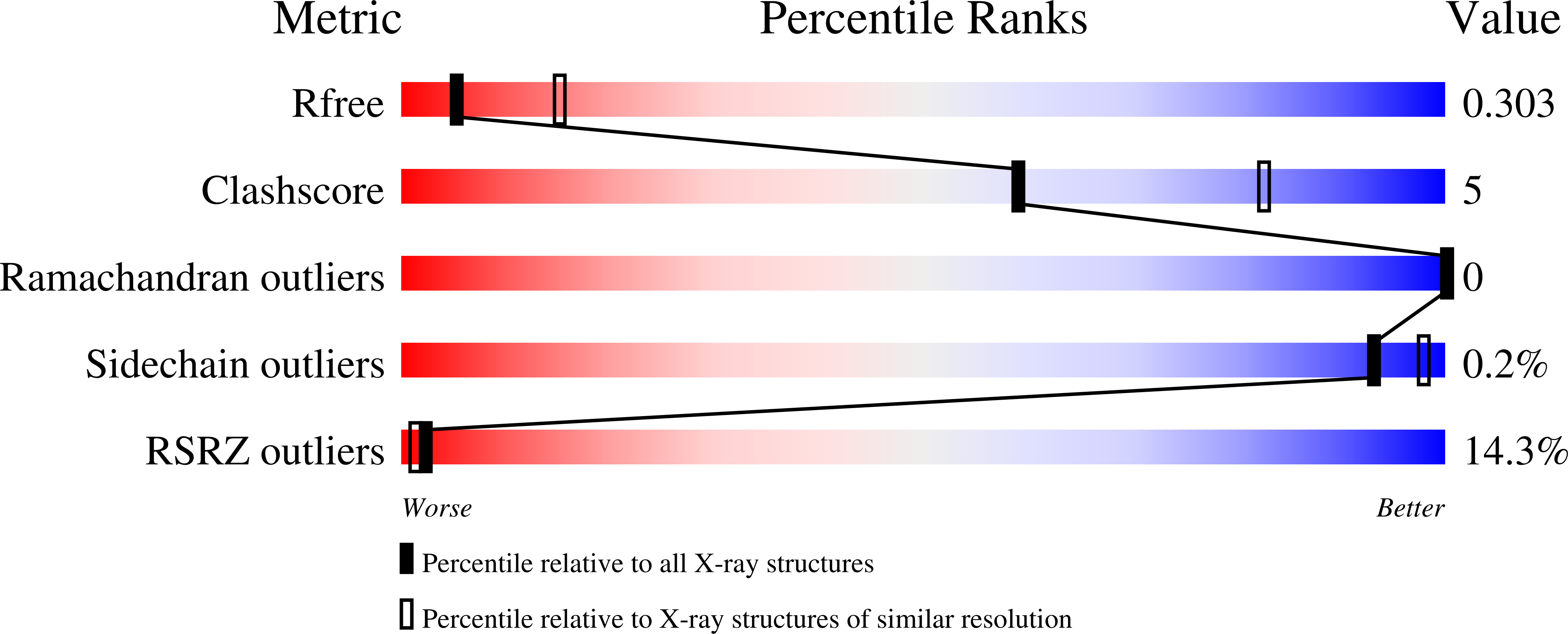 6SYL validation report