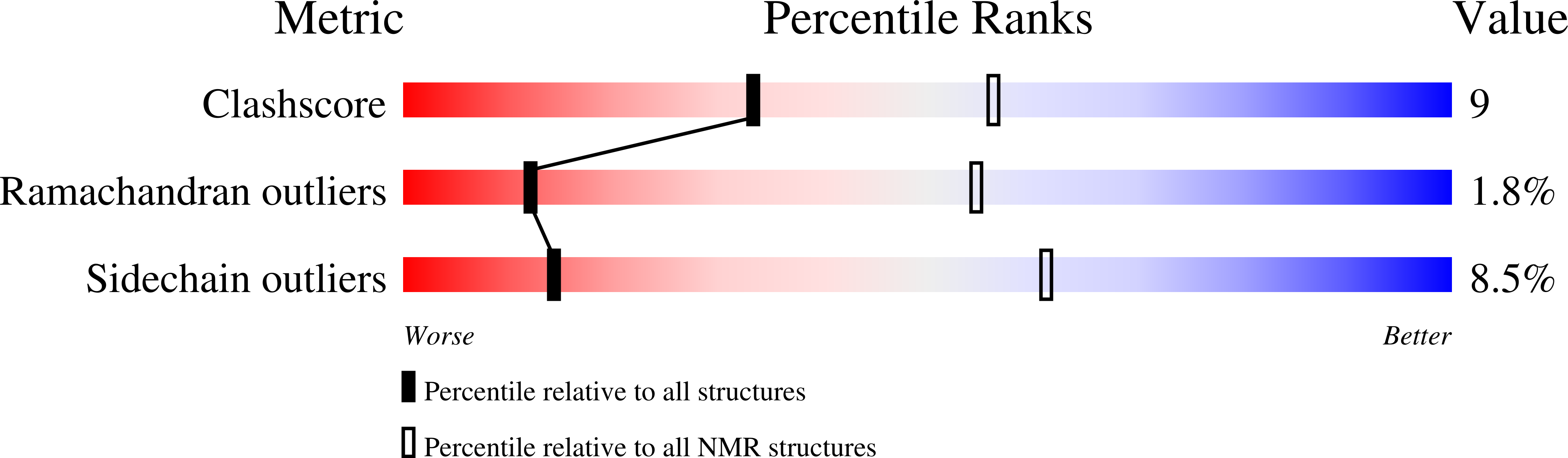 6SZC validation report
