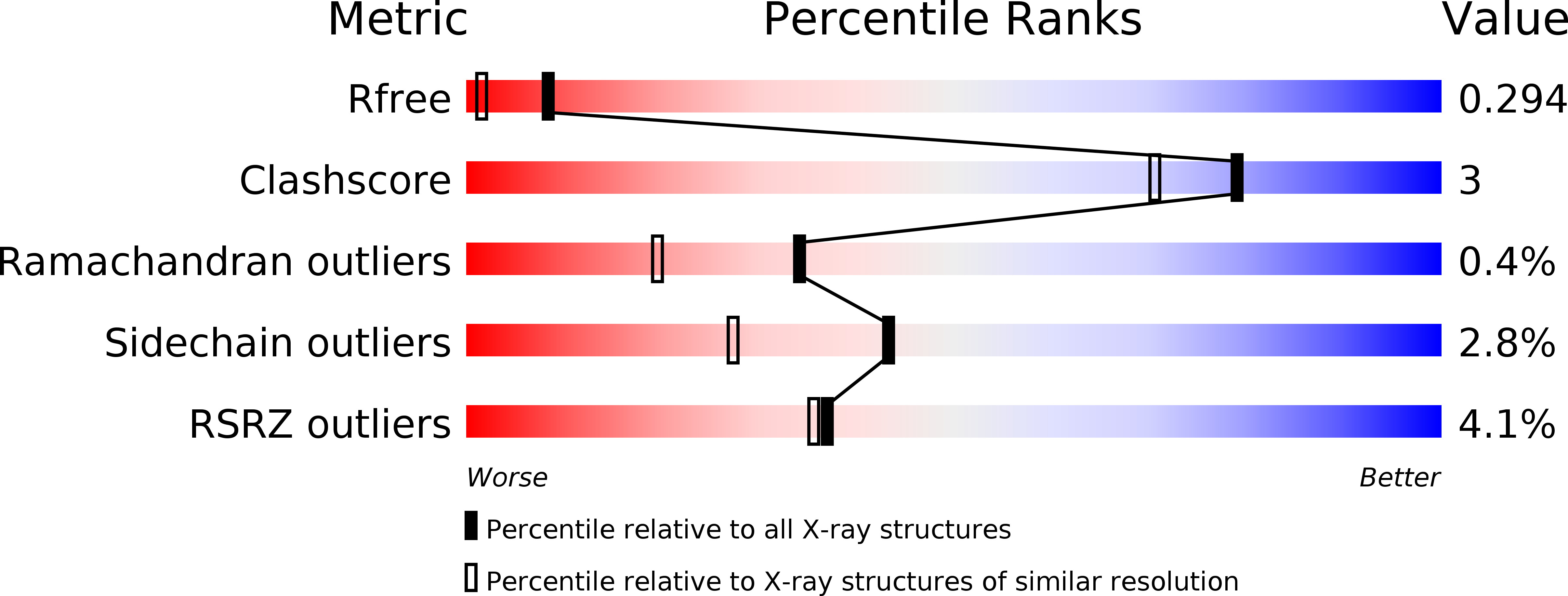 6T1A validation report
