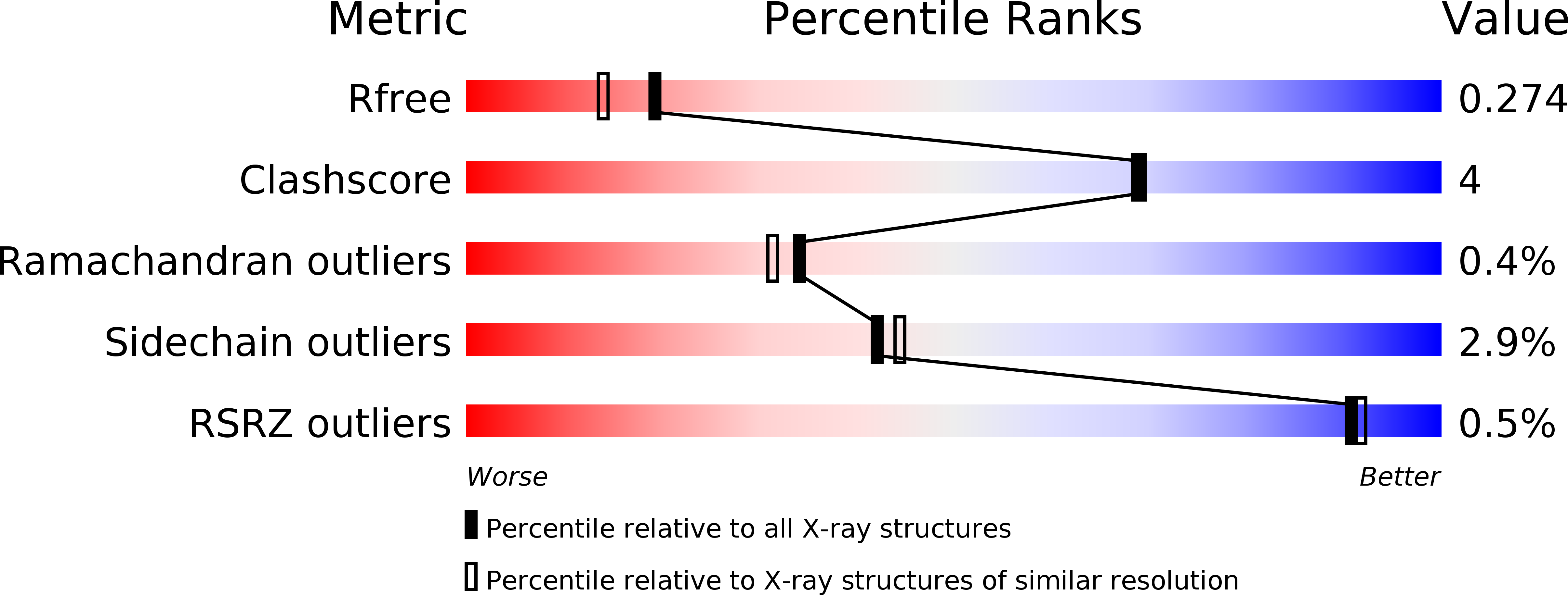 6T1T validation report