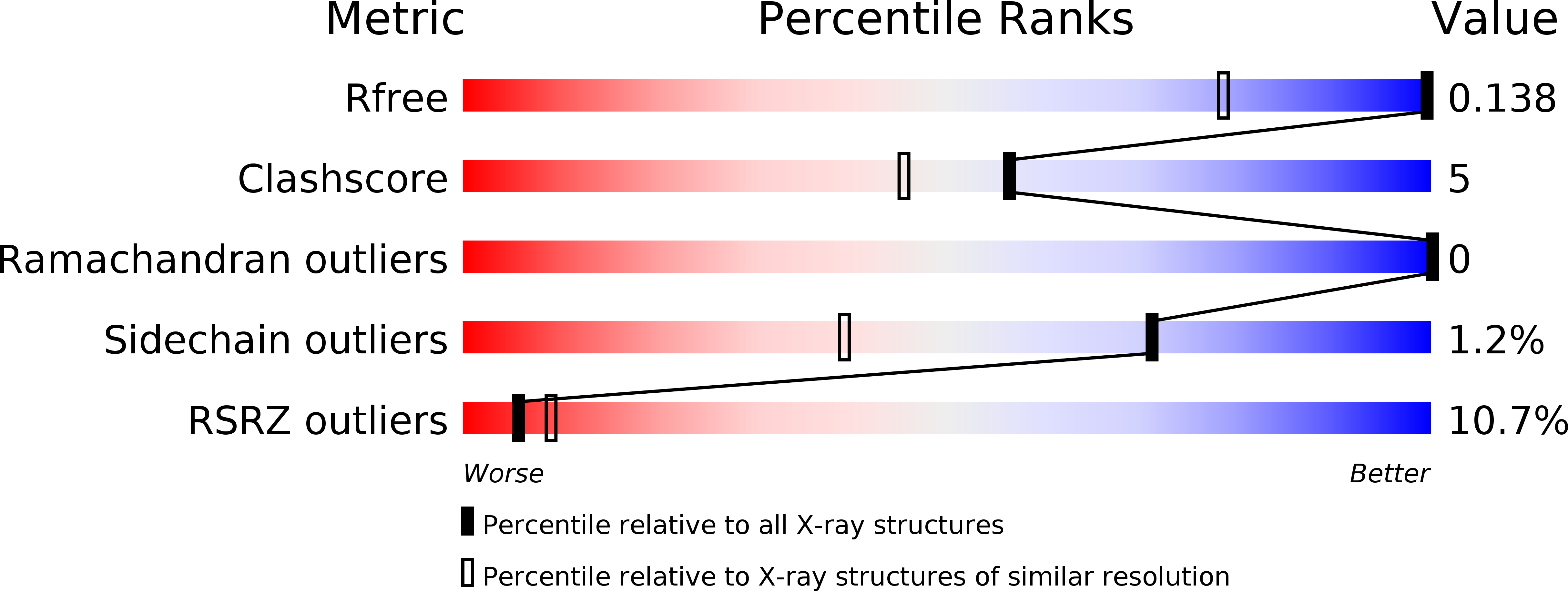 6T2L validation report