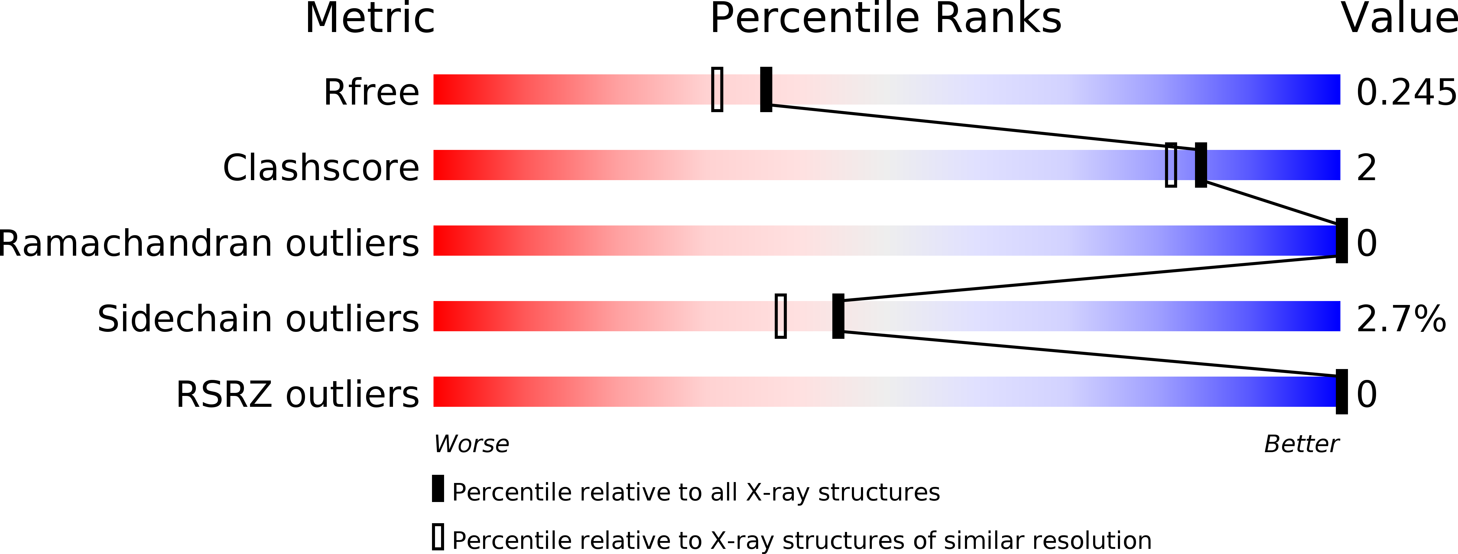 6T2O validation report