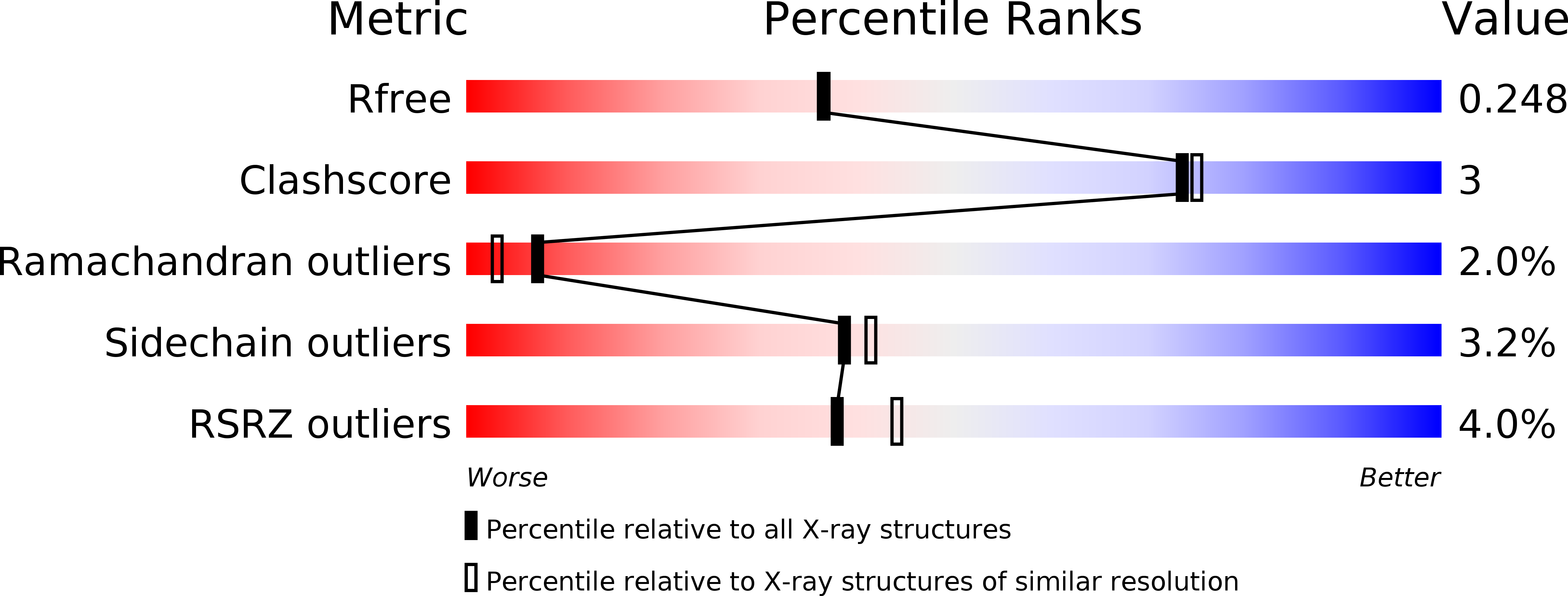 6T2R validation report