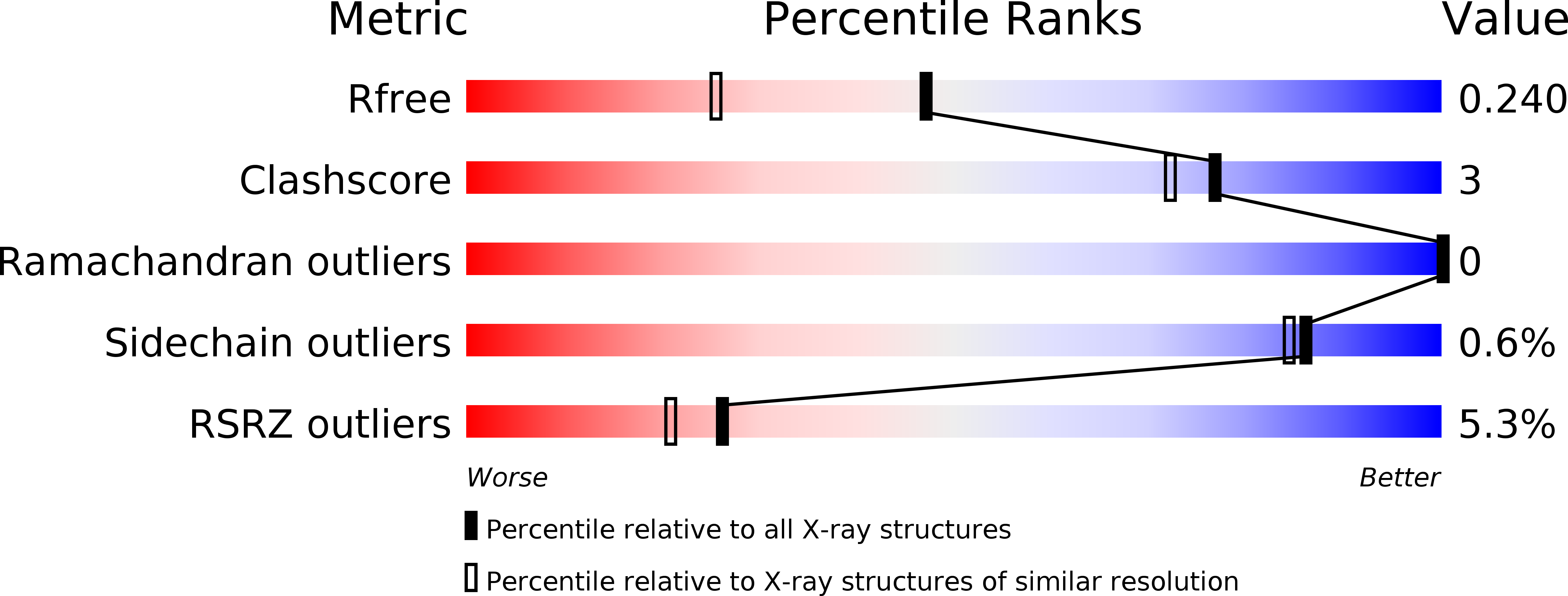 6T2Y validation report