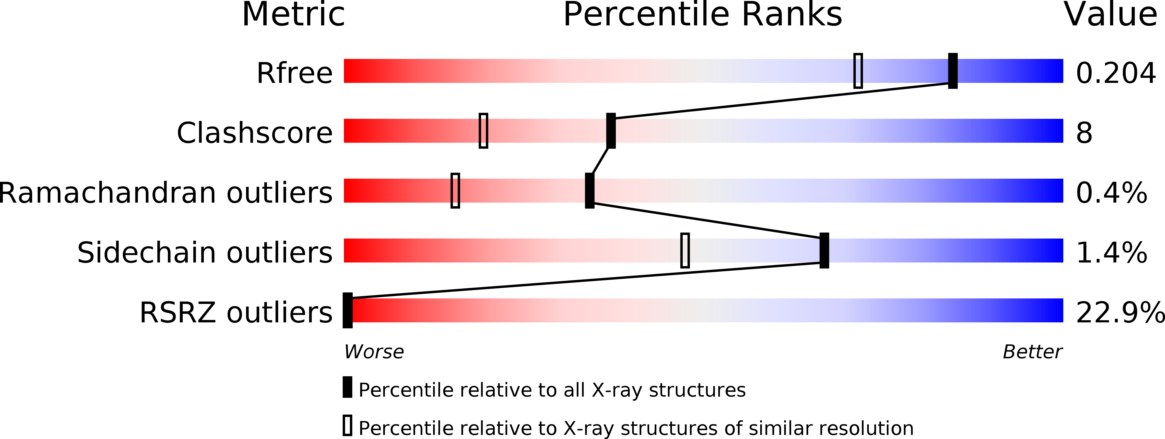 6T39 validation report
