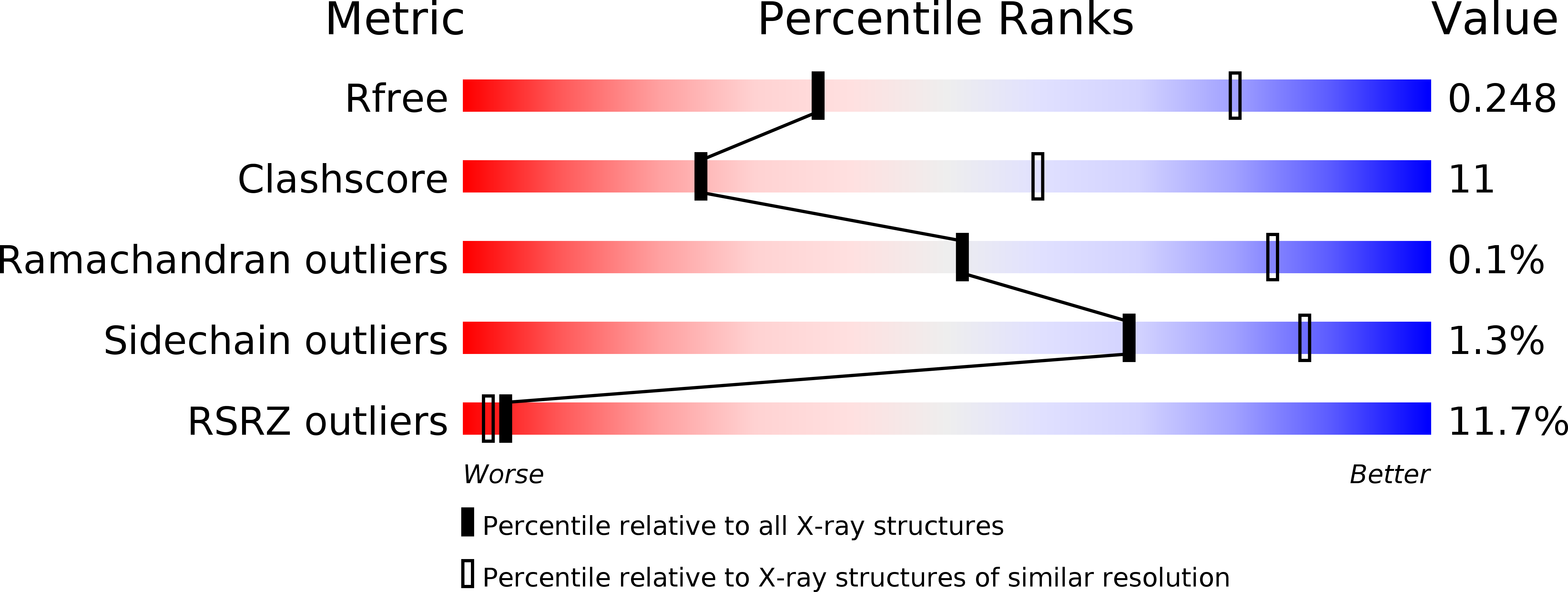 6T3F validation report