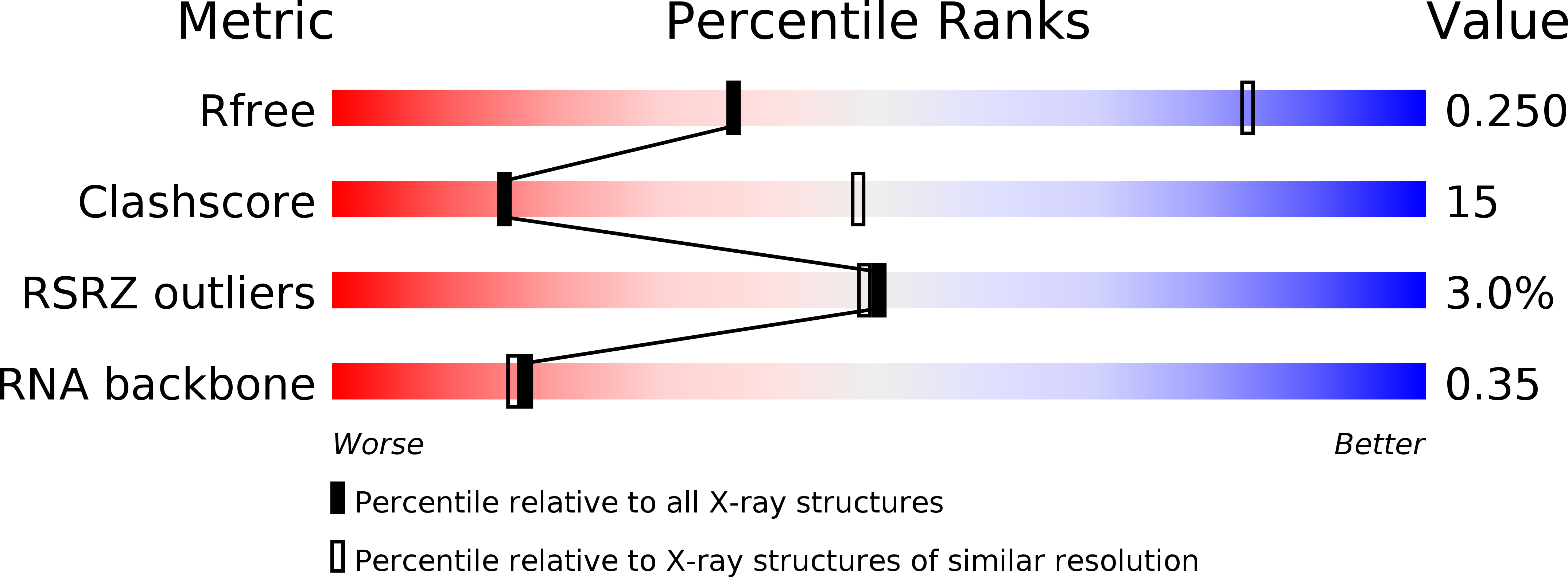 6T3K validation report