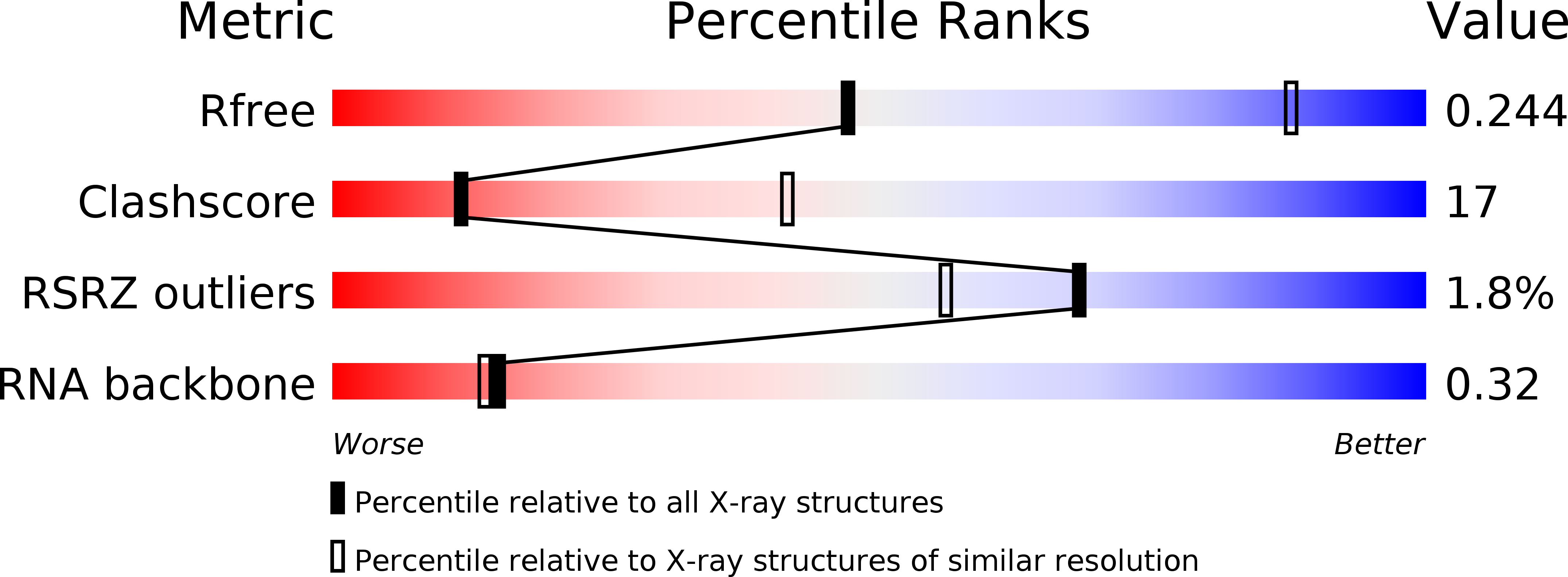 6T3N validation report