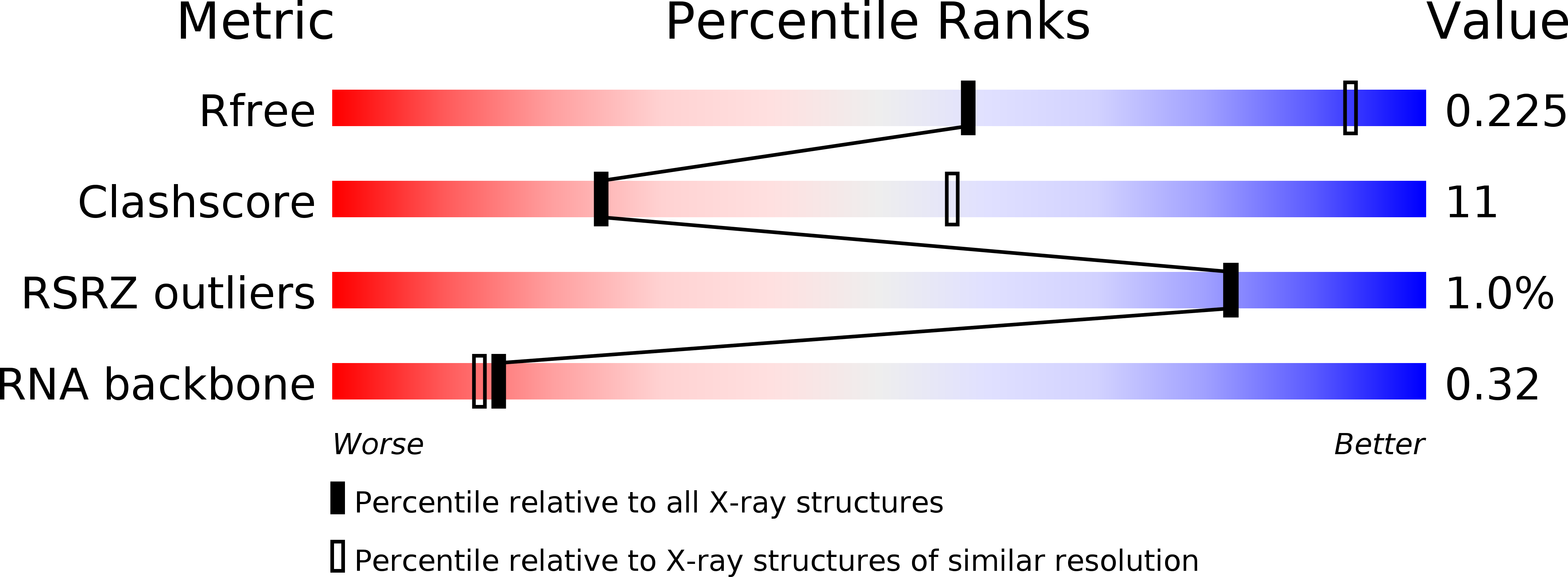 6T3S validation report