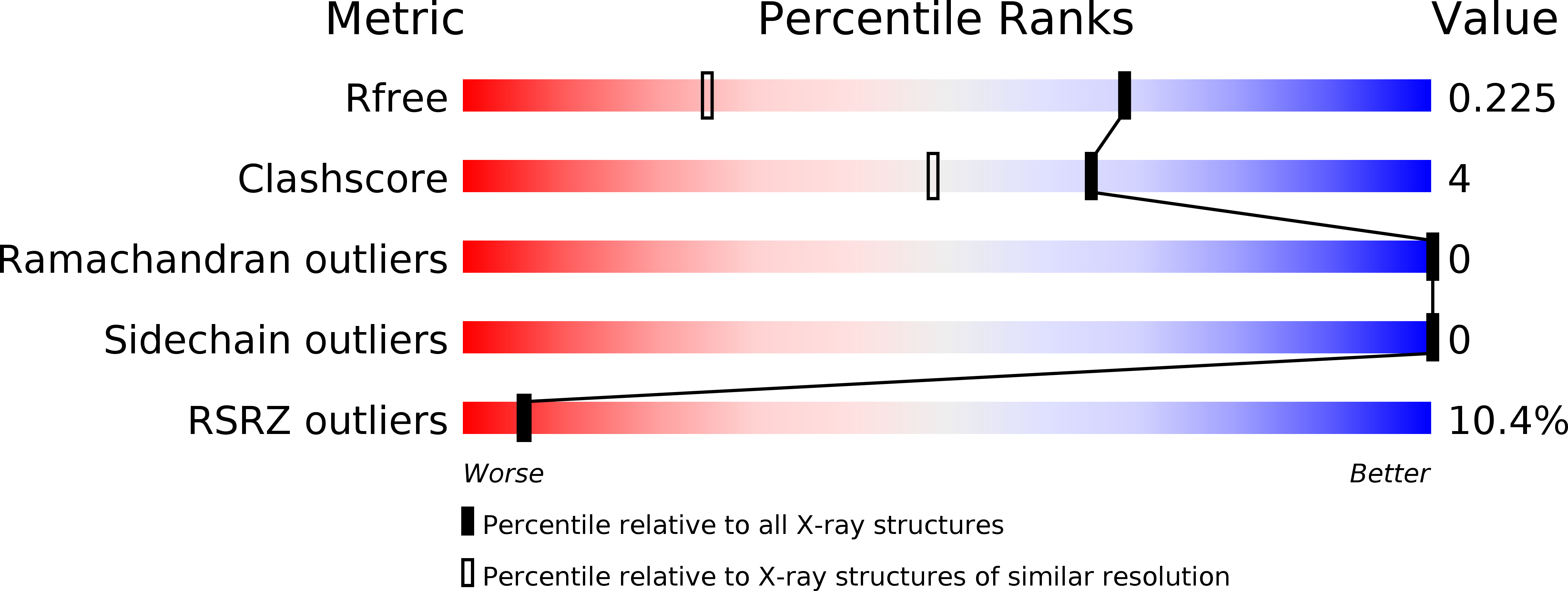 6T3X validation report