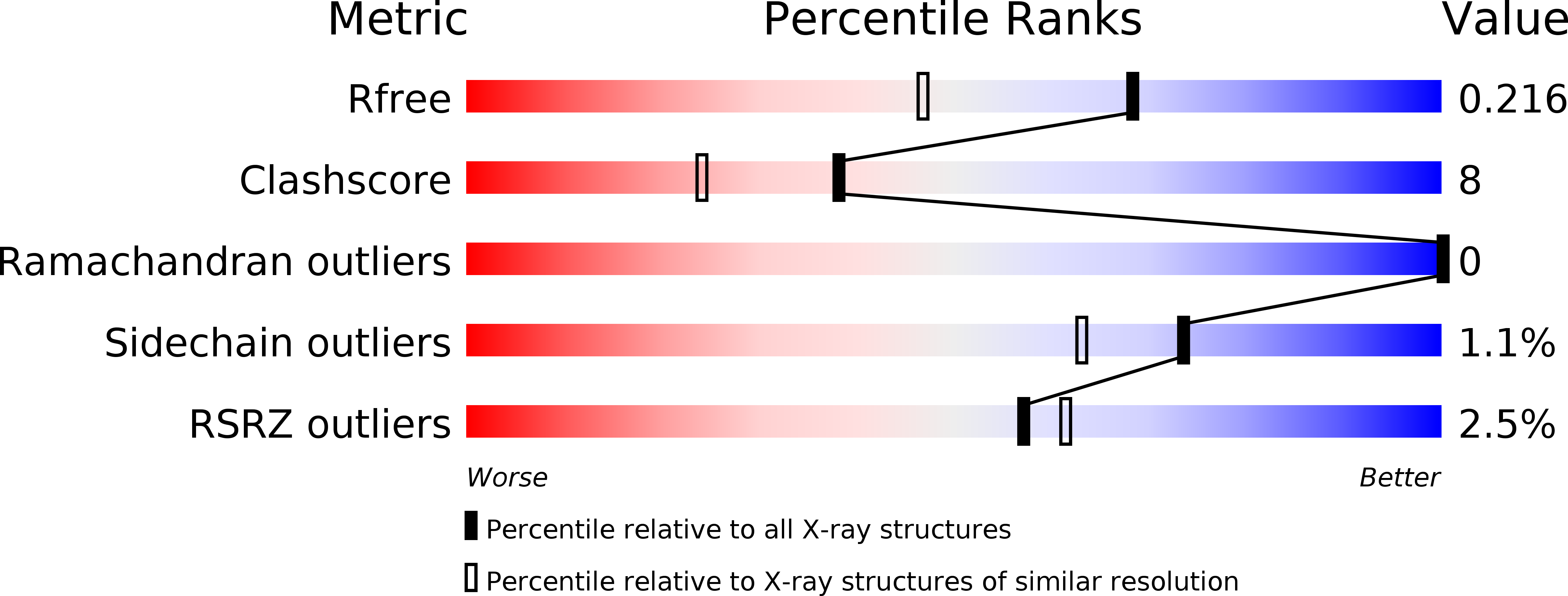 6T5T validation report