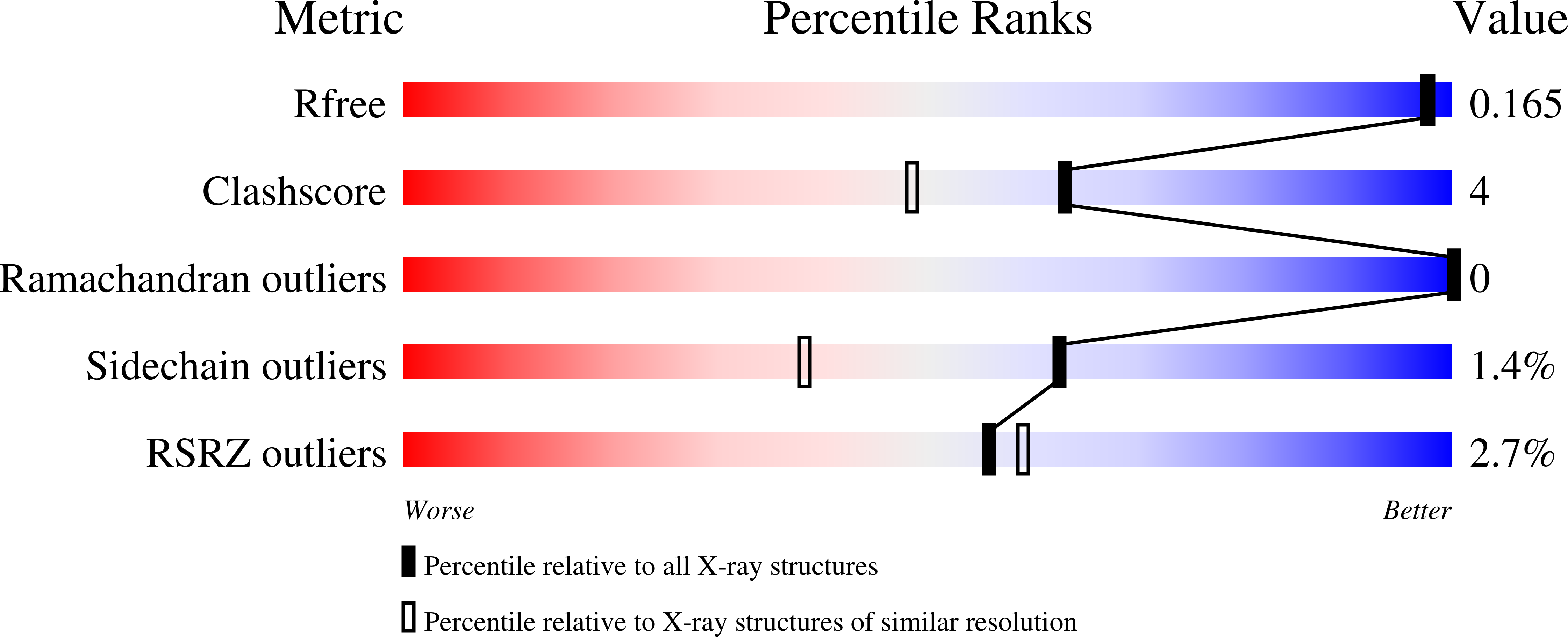 6T5X validation report