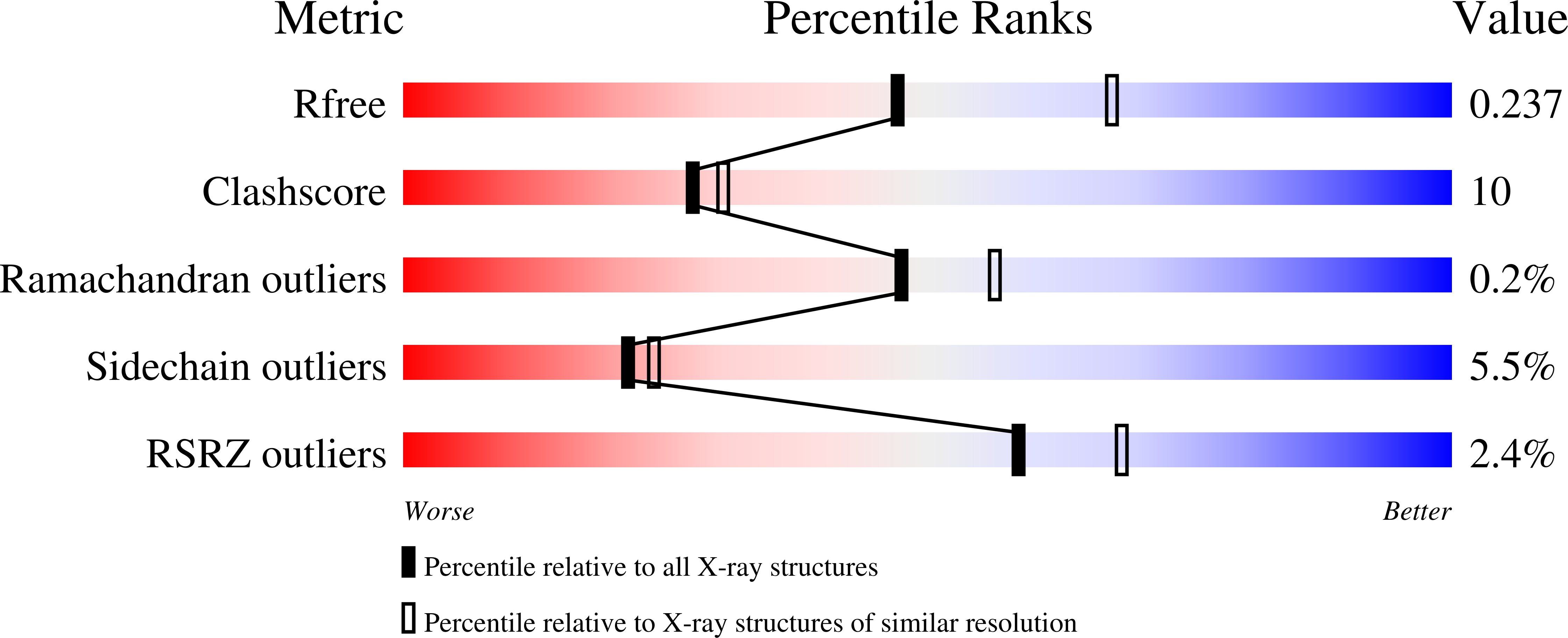 6T65 validation report