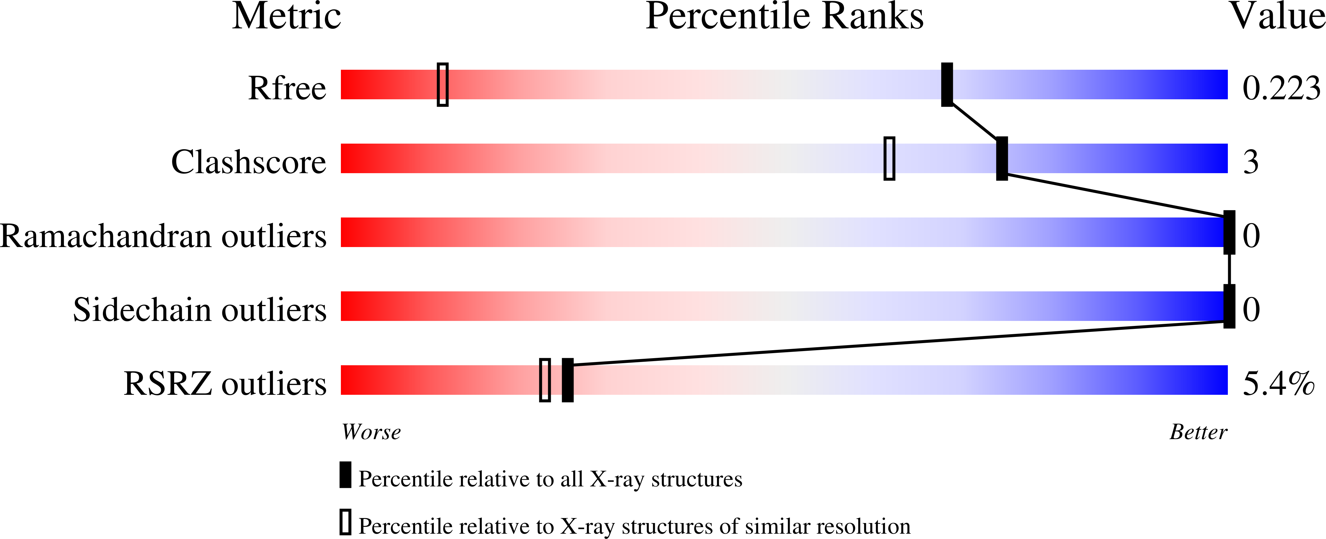 6T6E validation report