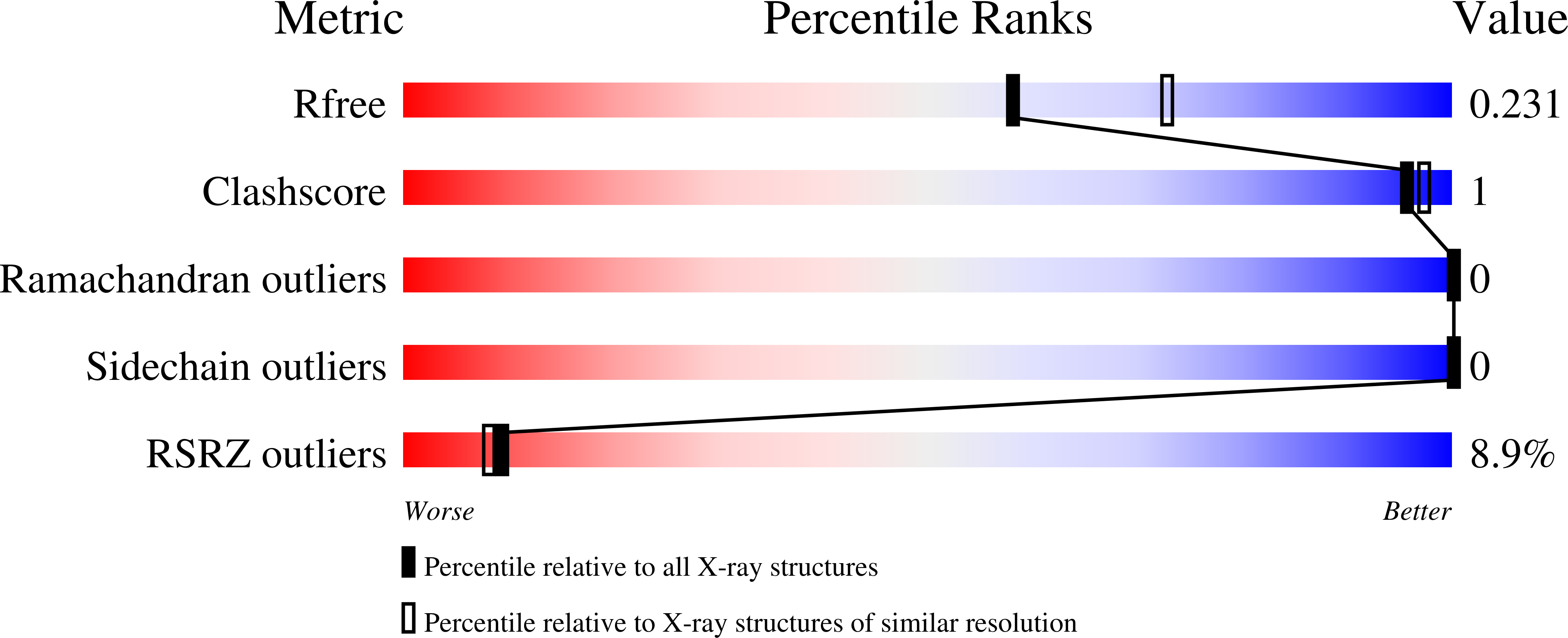 6T6I validation report