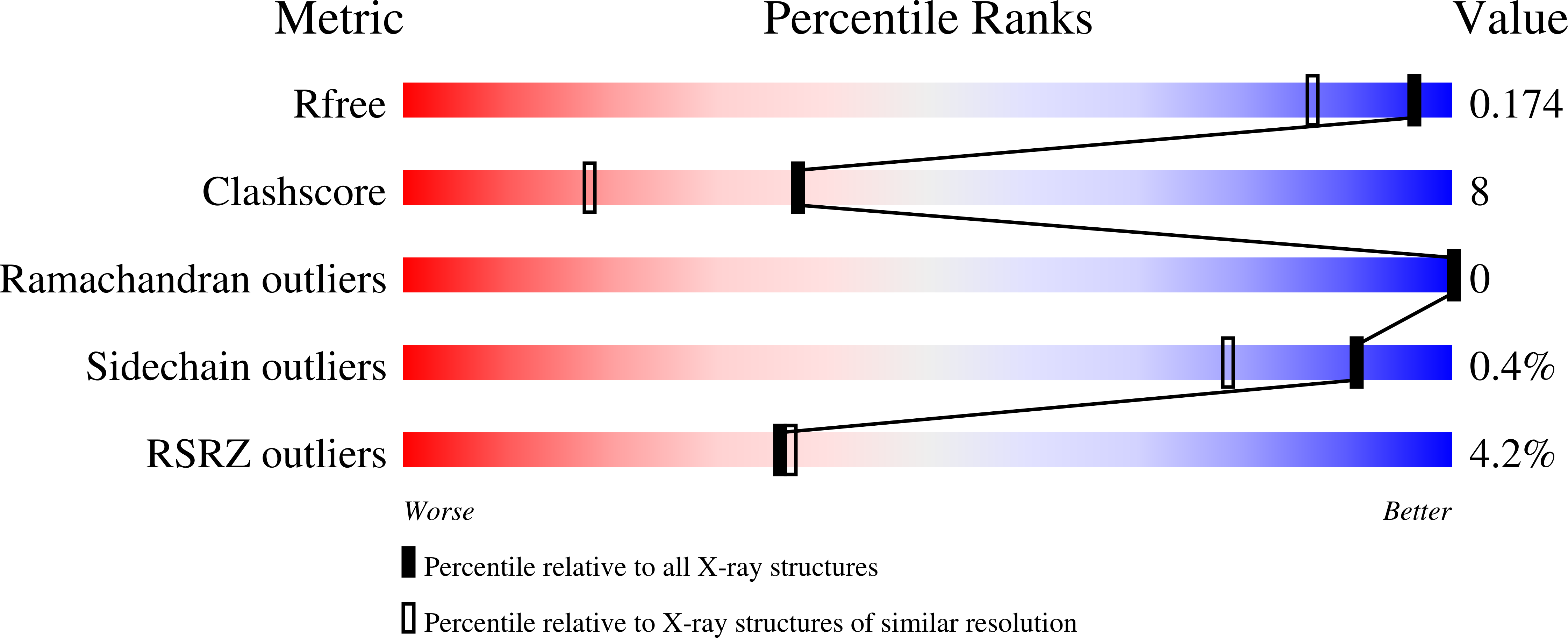 6T6O validation report