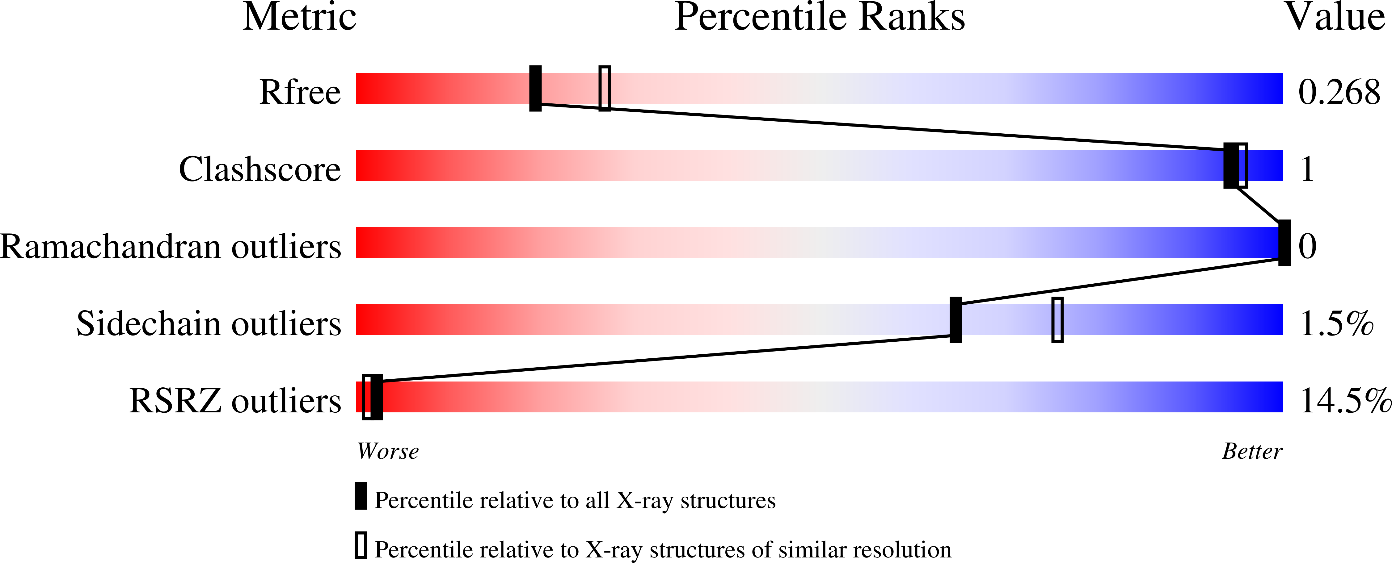 6T7E validation report