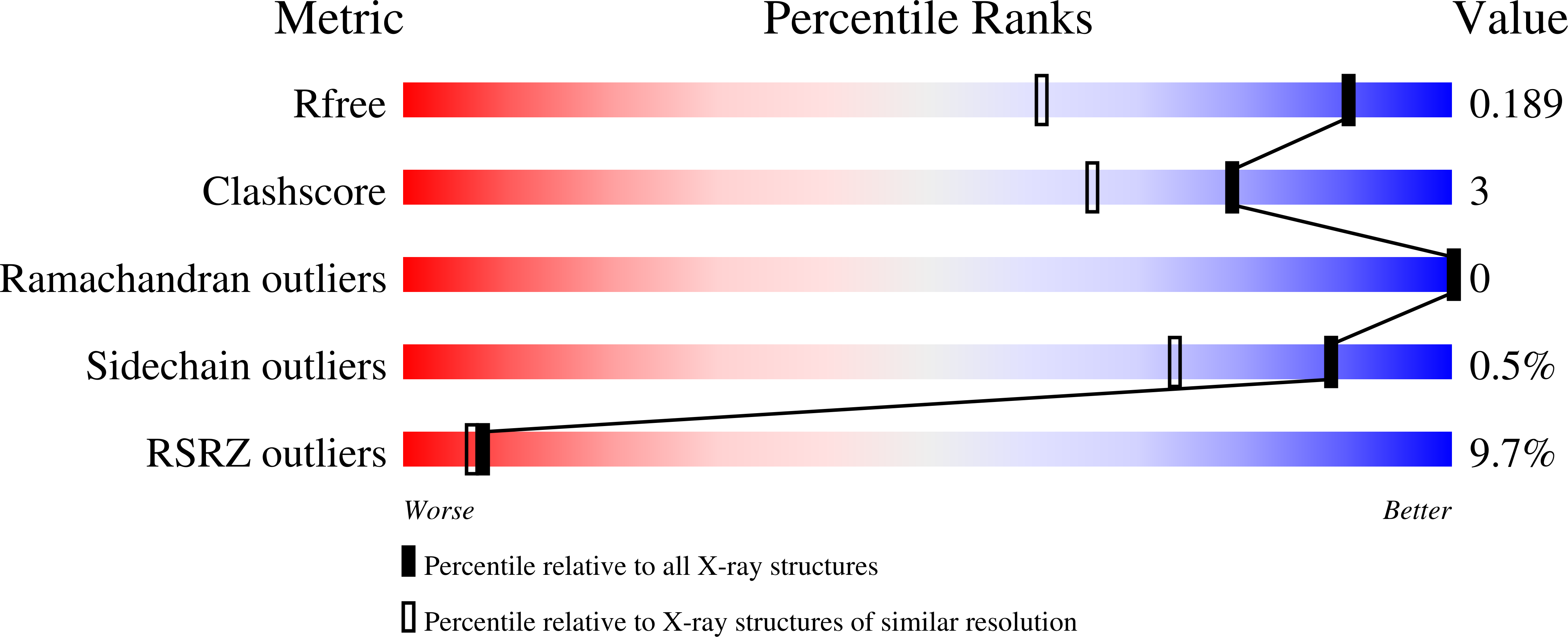 6T7P validation report