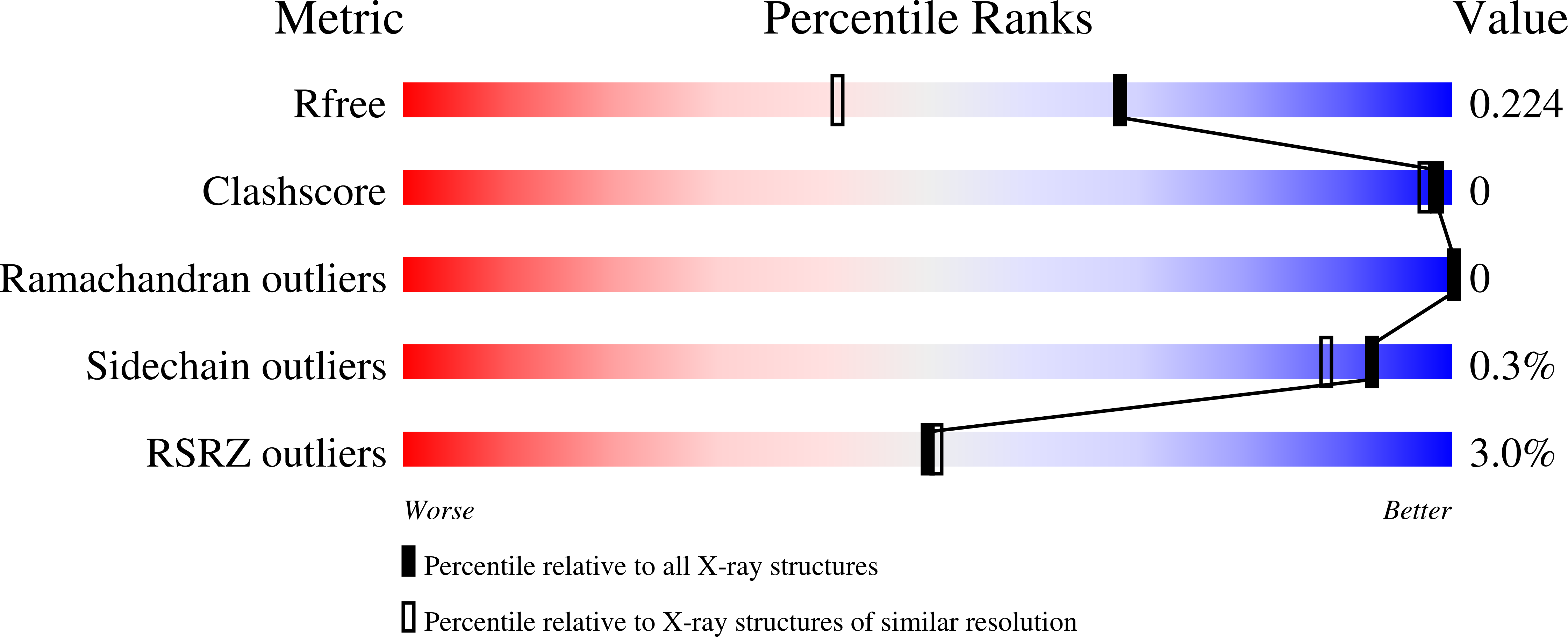 6T8S validation report