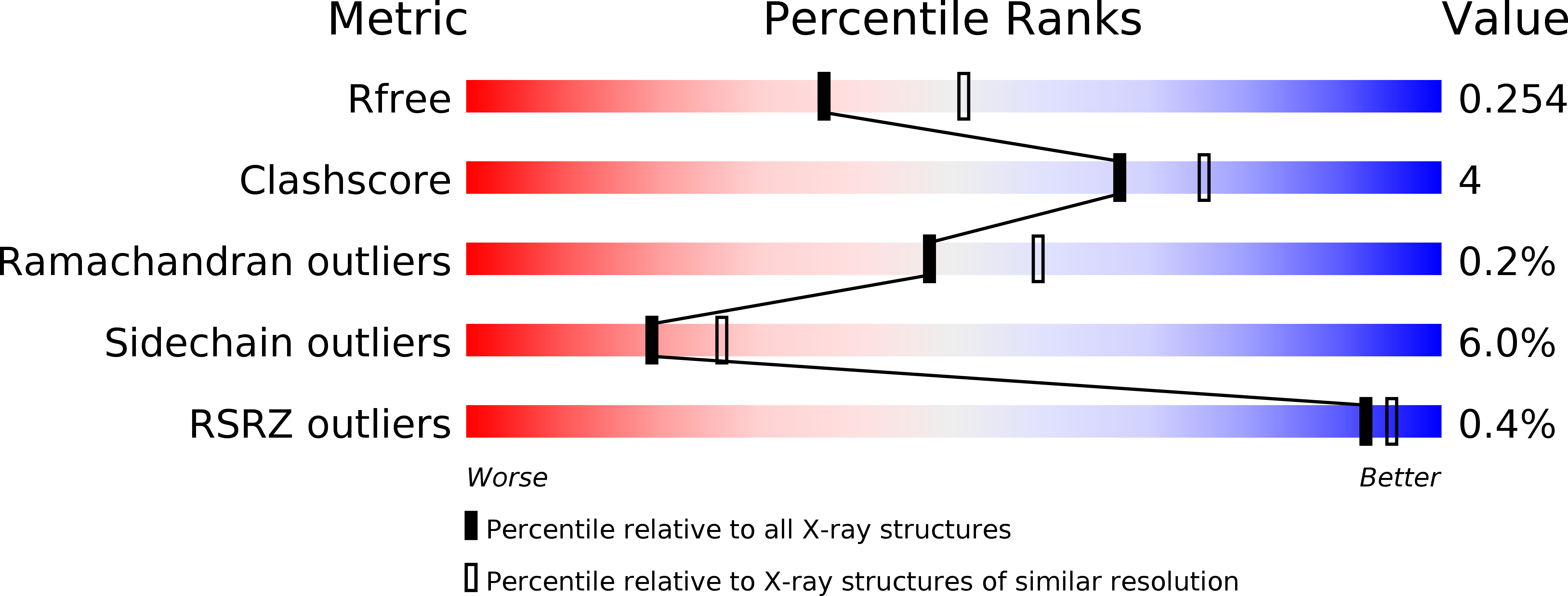 6T8V validation report