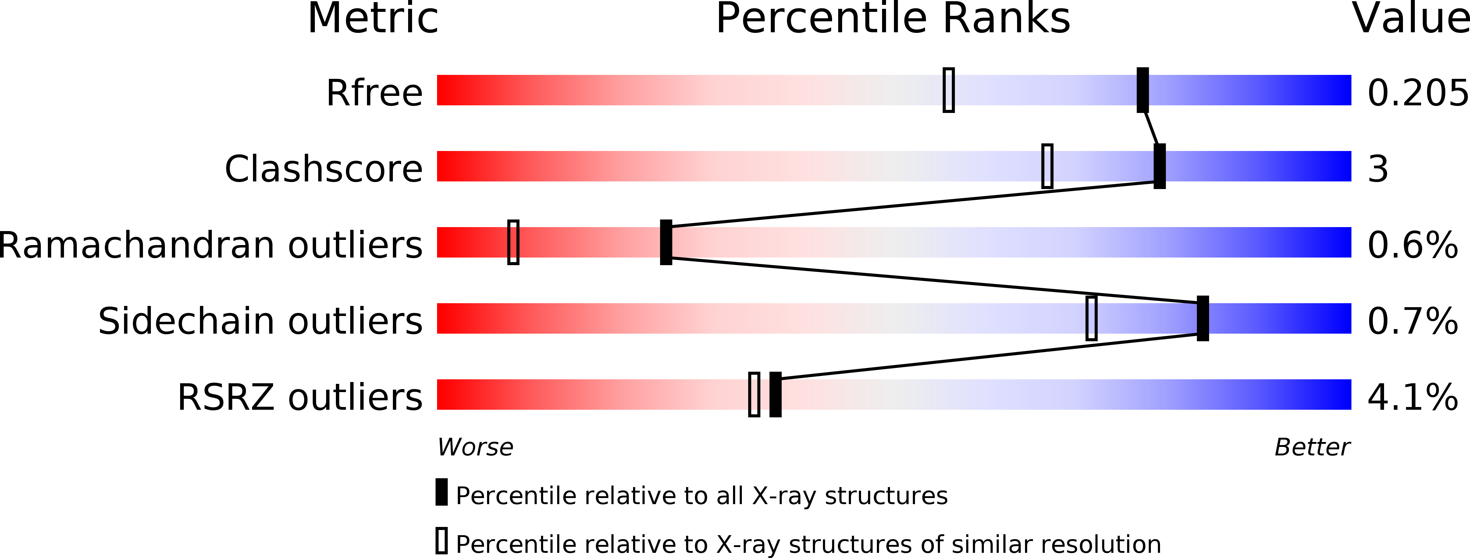 6TAM validation report