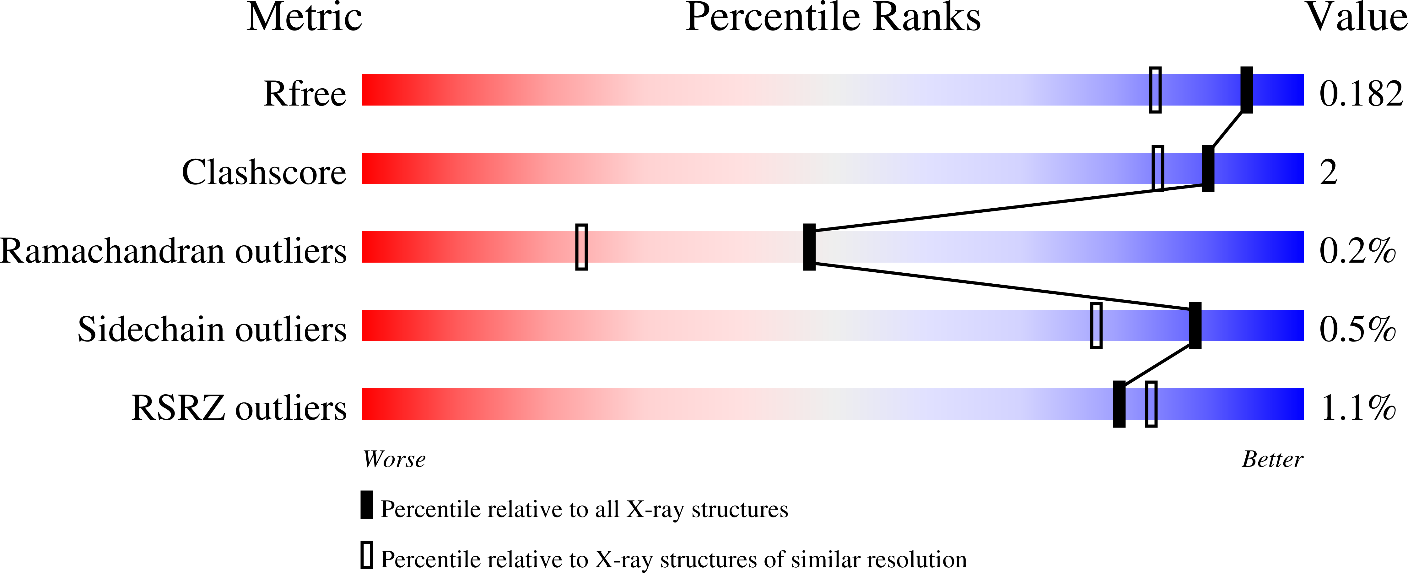 6TBF validation report