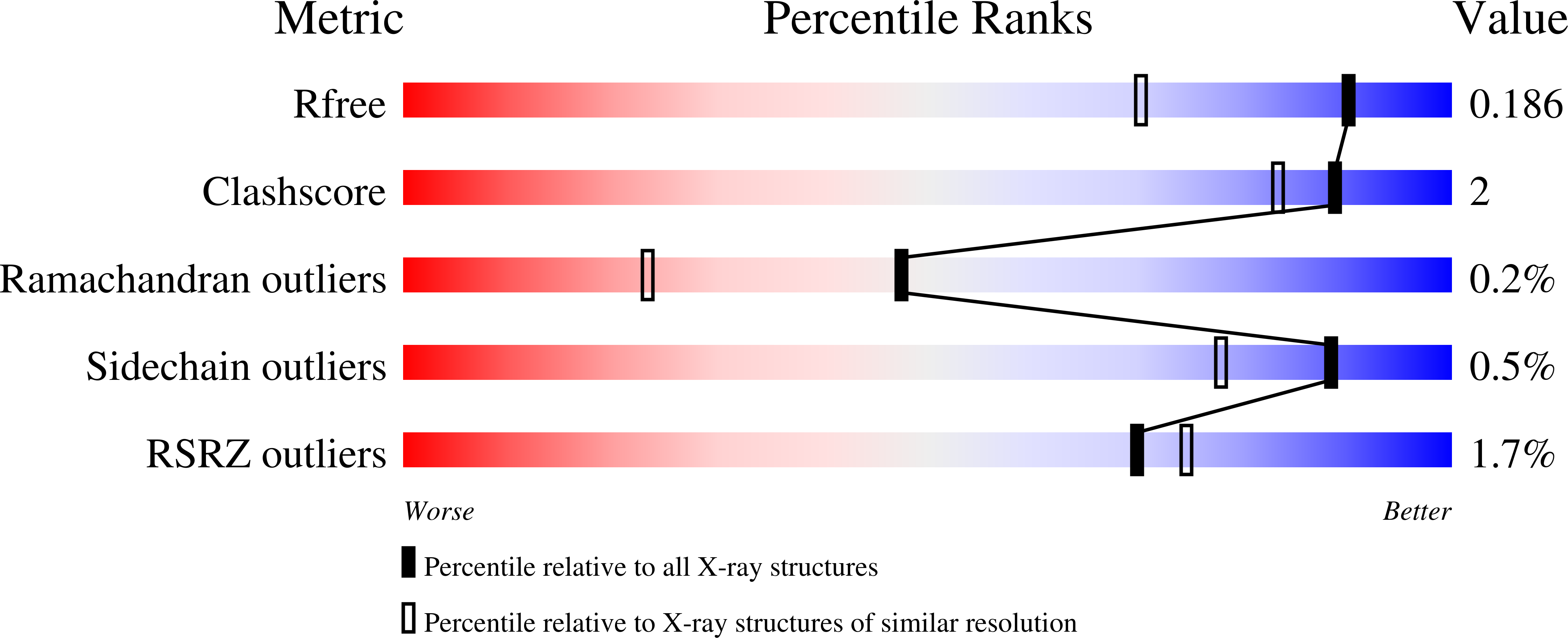 6TBG validation report