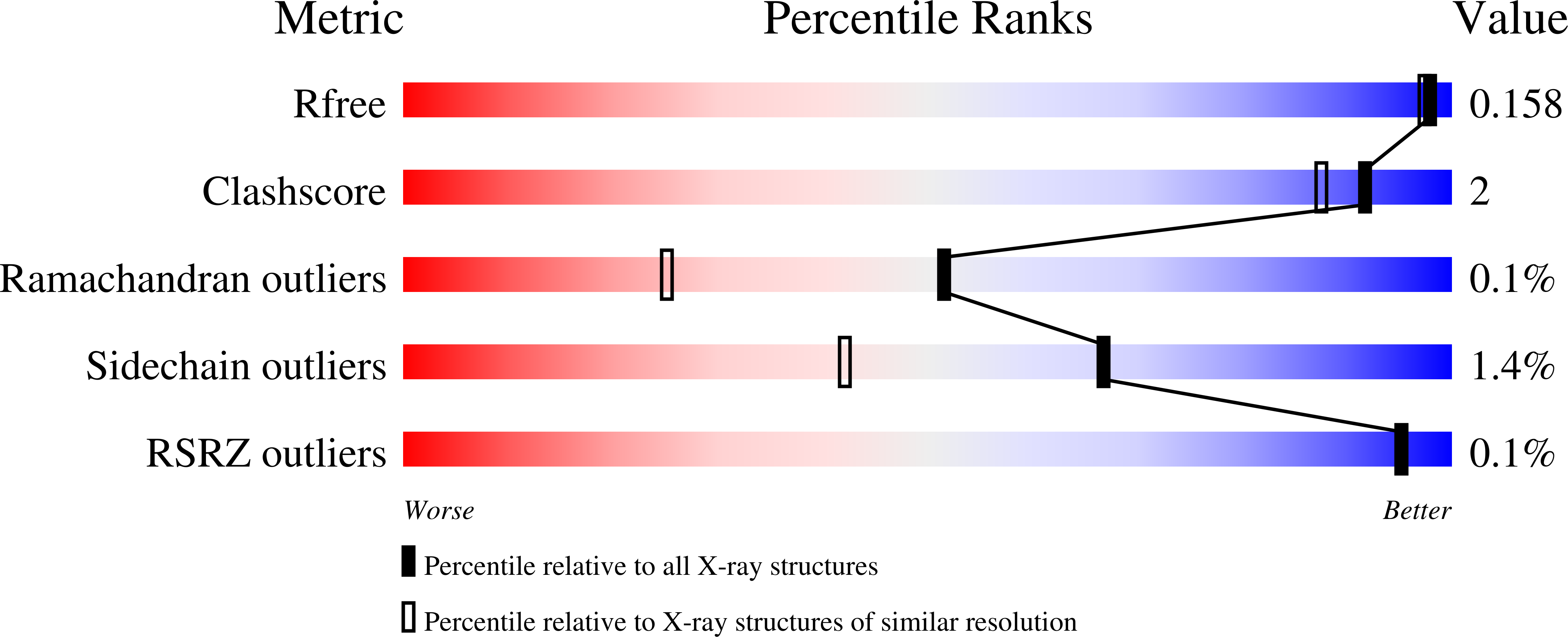 6TBJ validation report