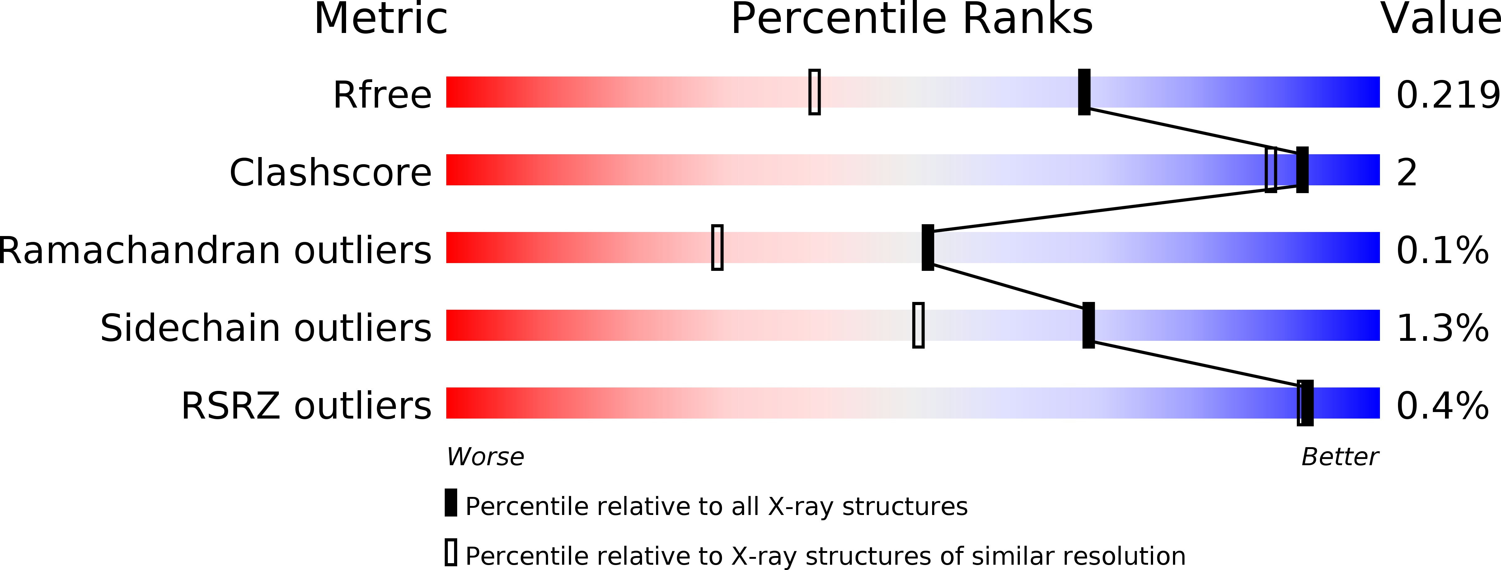 6TBK validation report