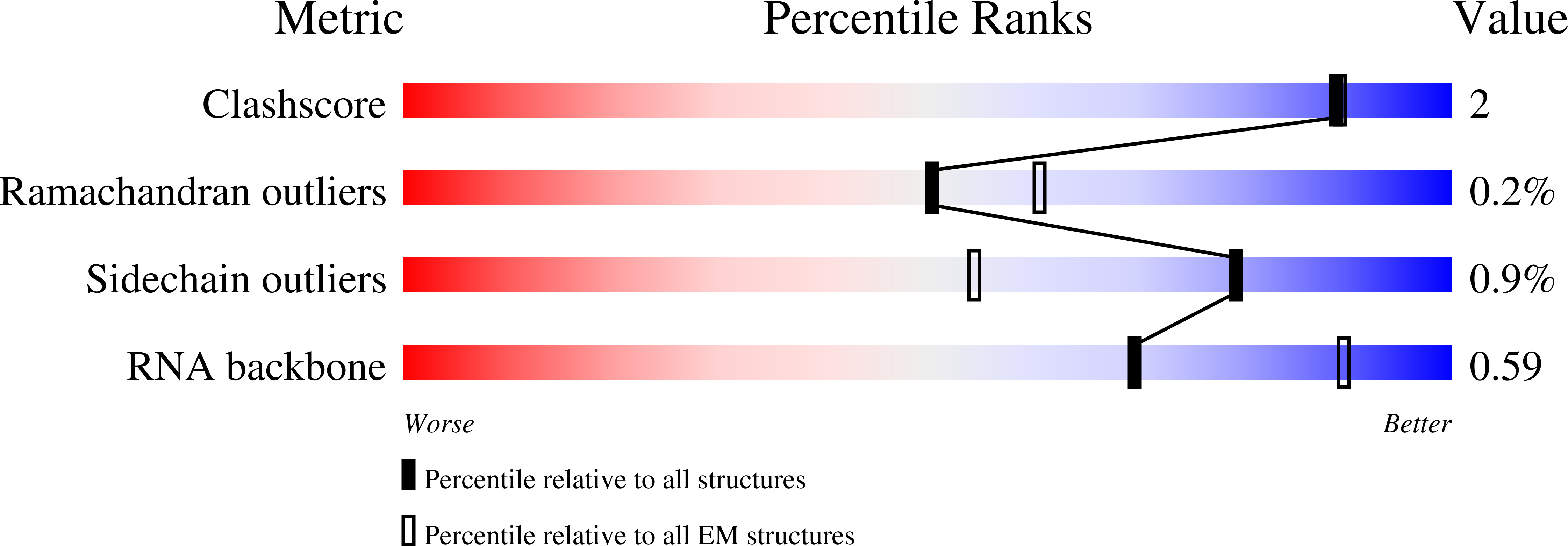 6TC3 validation report