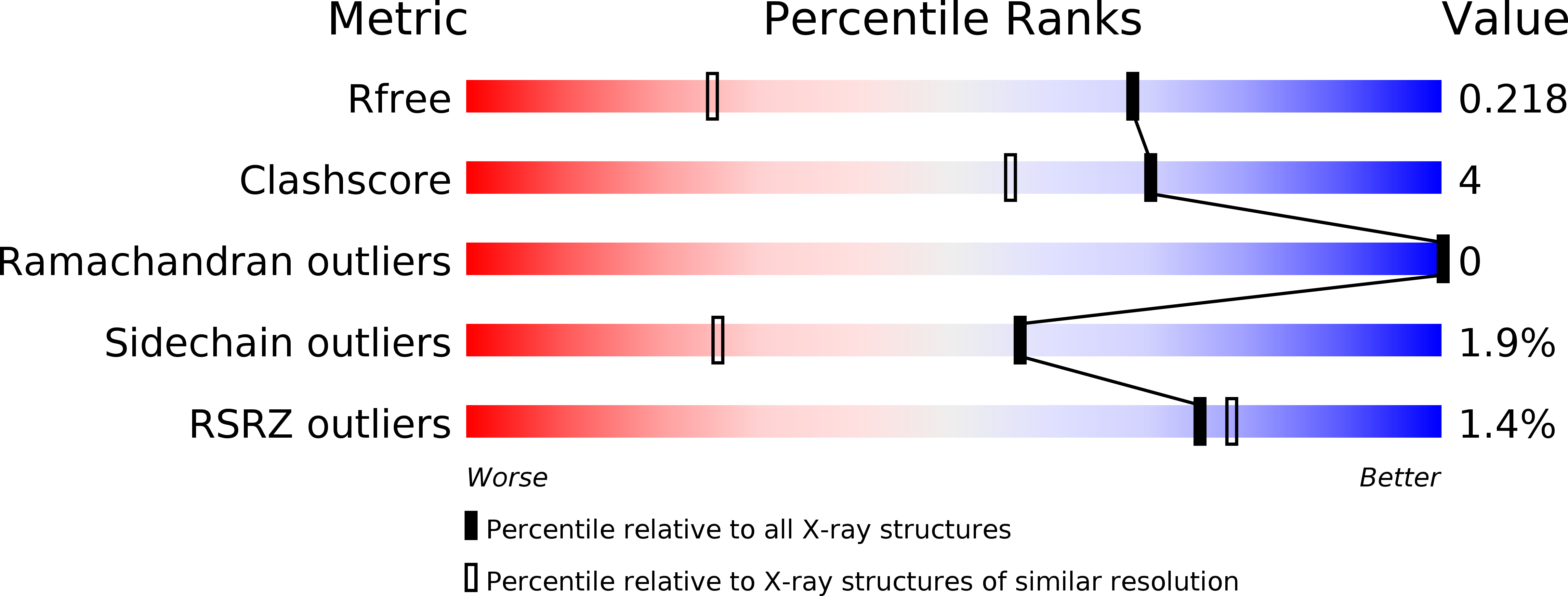 6TCI validation report