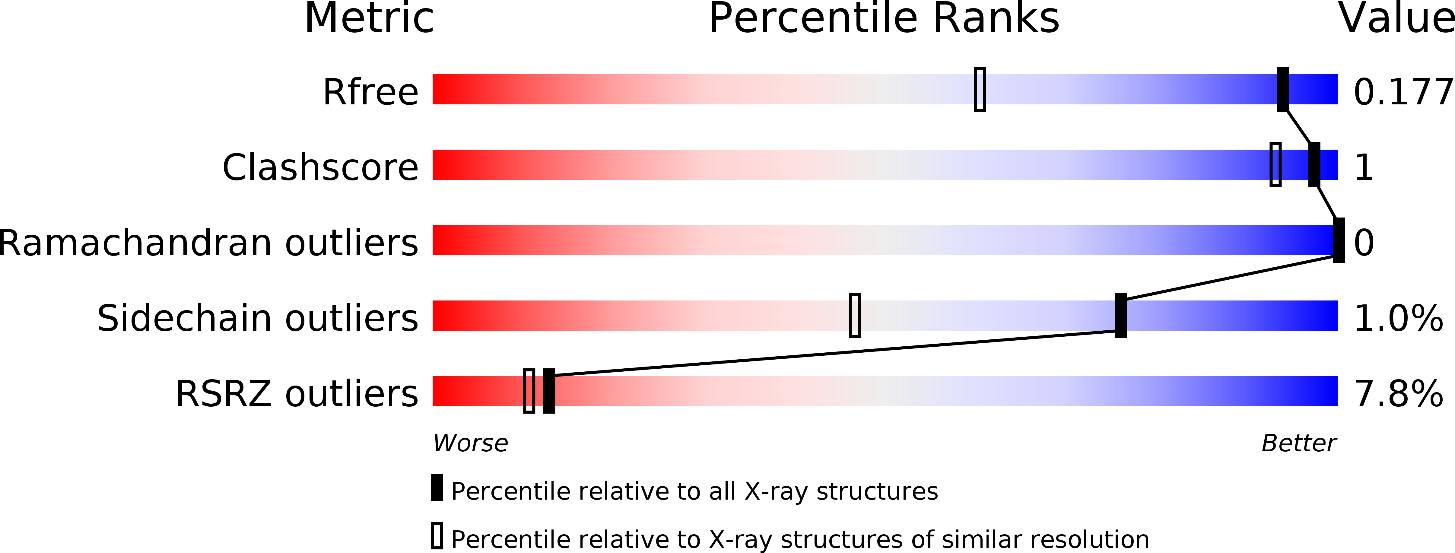 6TCV validation report