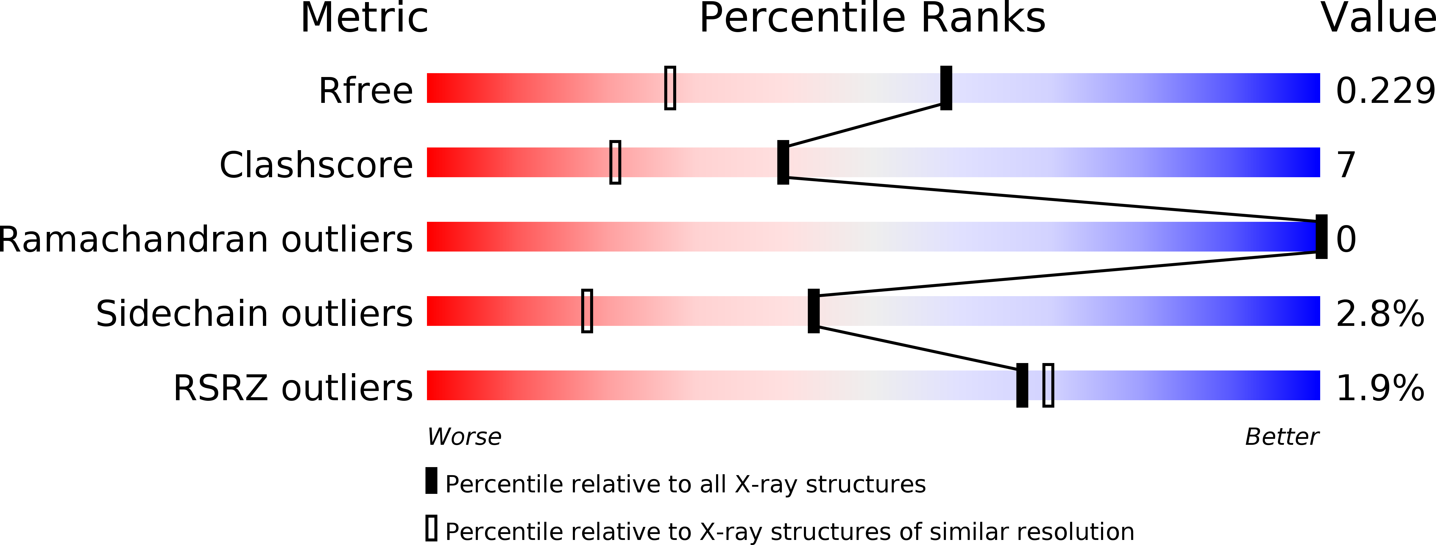 6TDO validation report