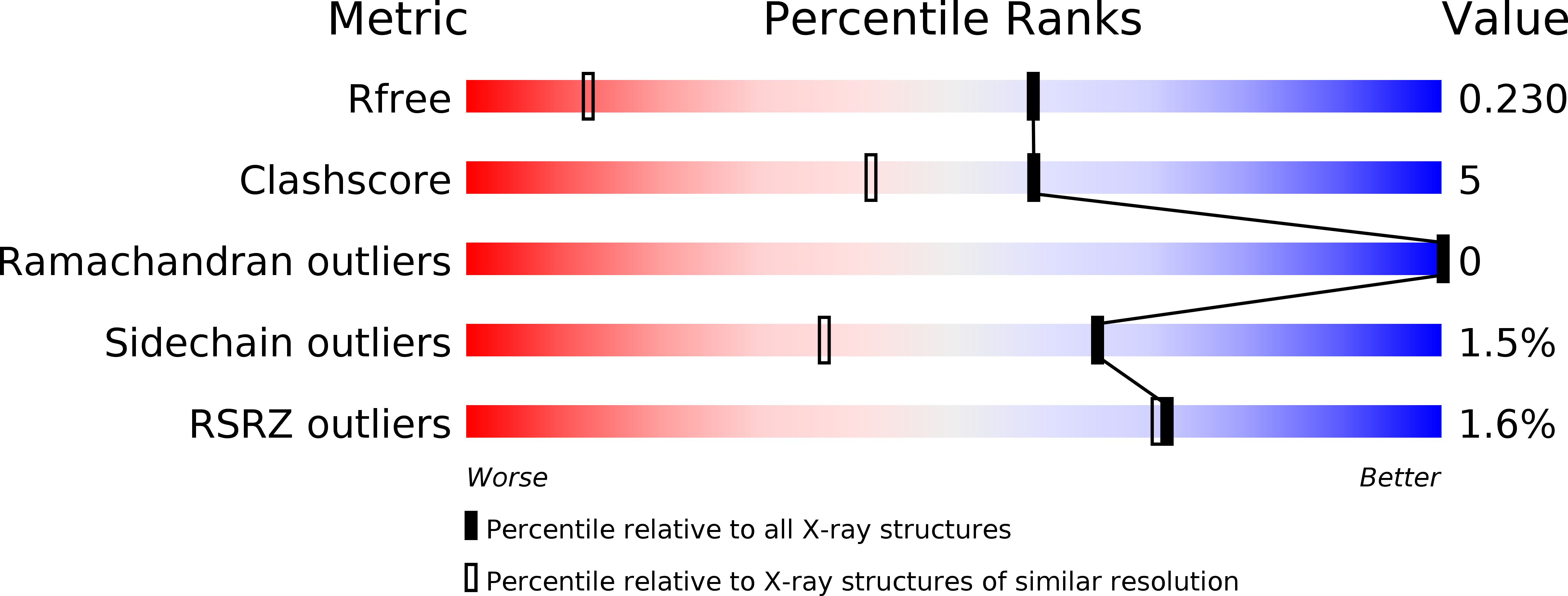 6TDP validation report