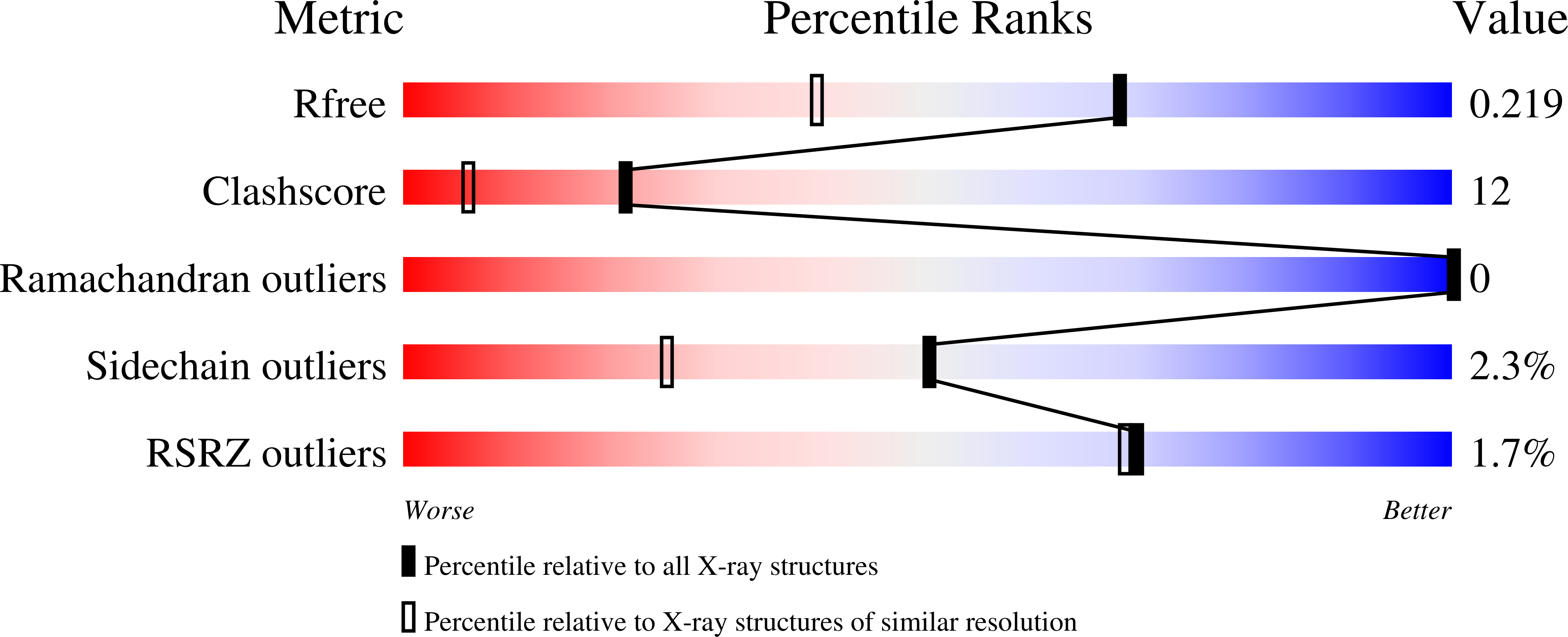 6TDQ validation report