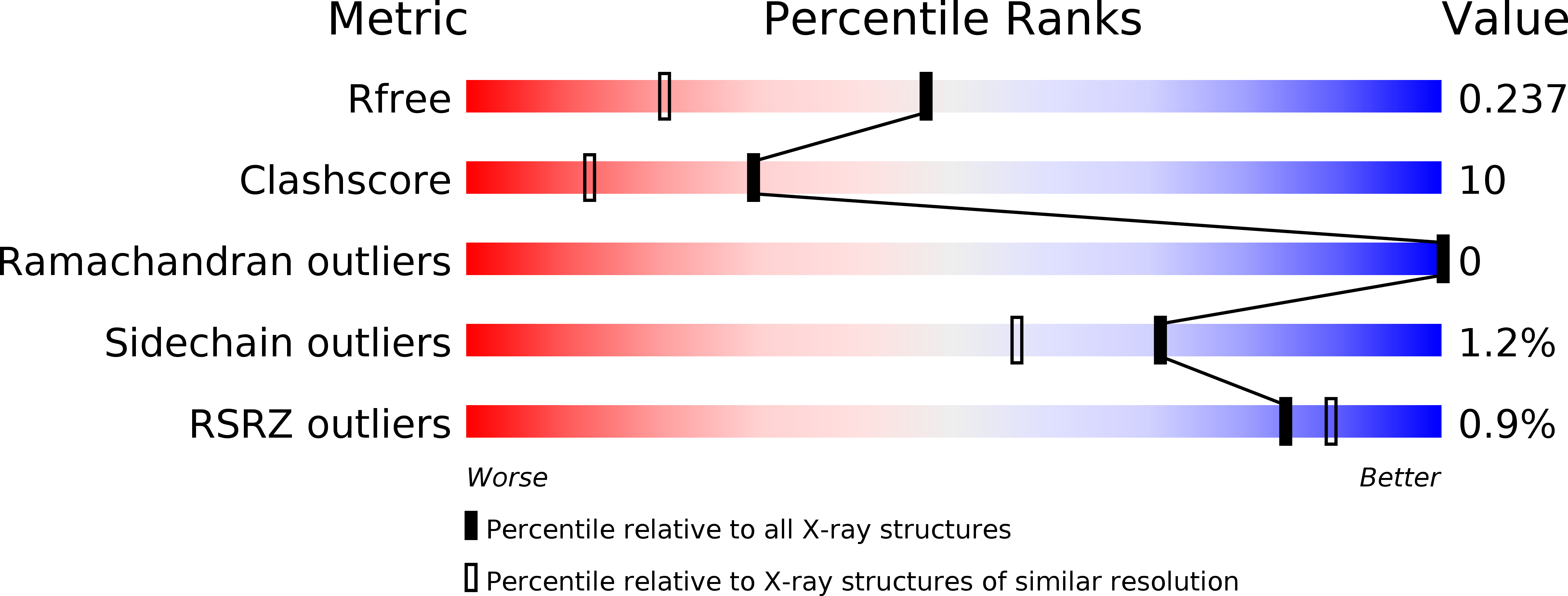 6TDR validation report