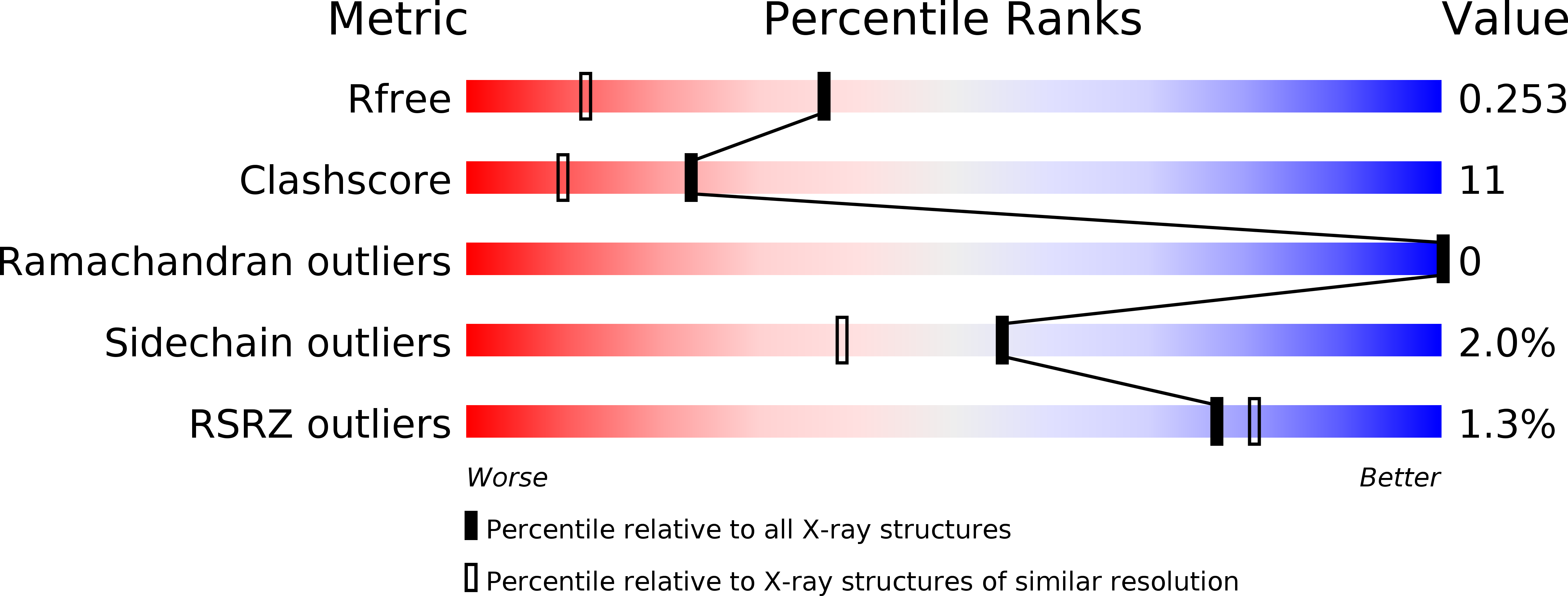 6TDS validation report