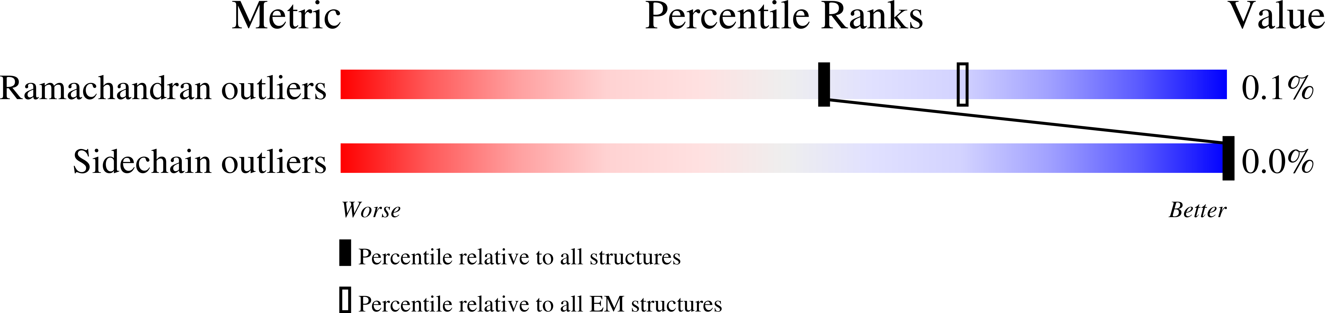 6TDU validation report