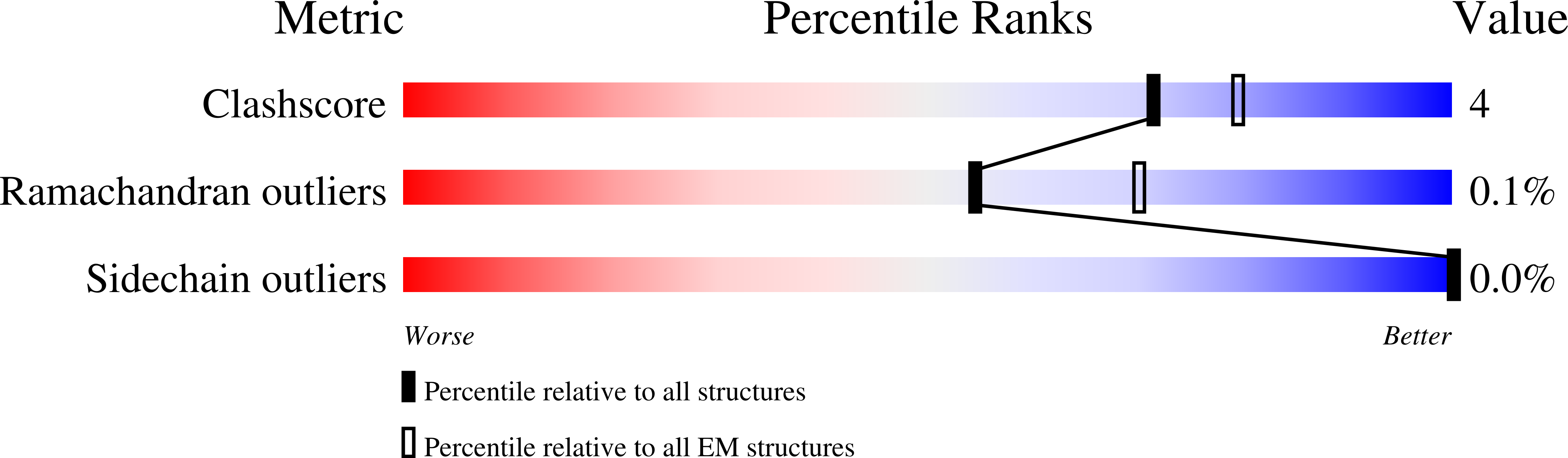 6TDY validation report