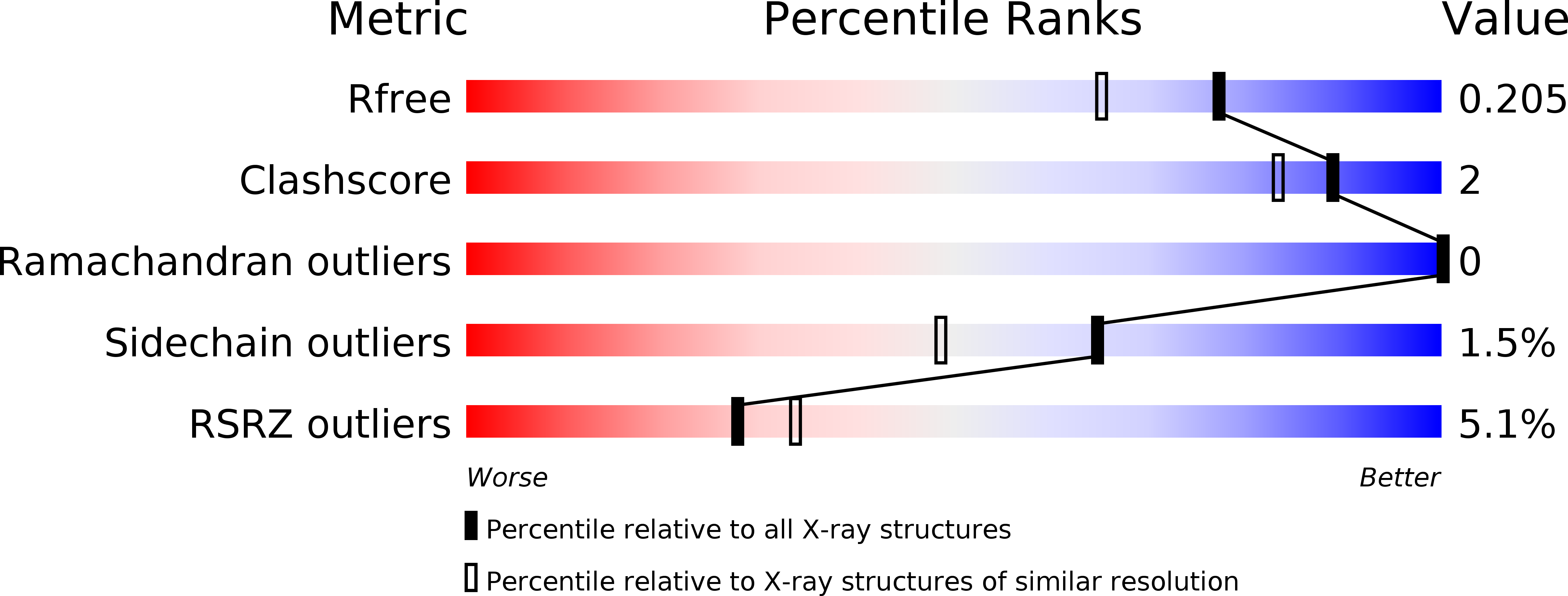 6TEI validation report