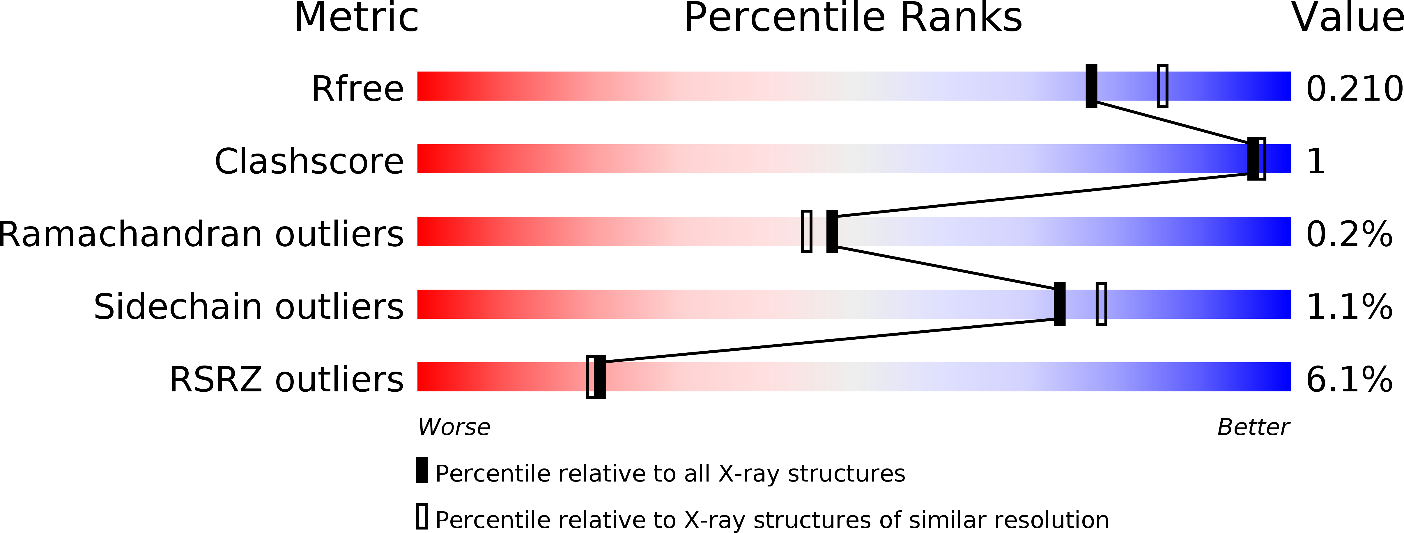 6TFP validation report