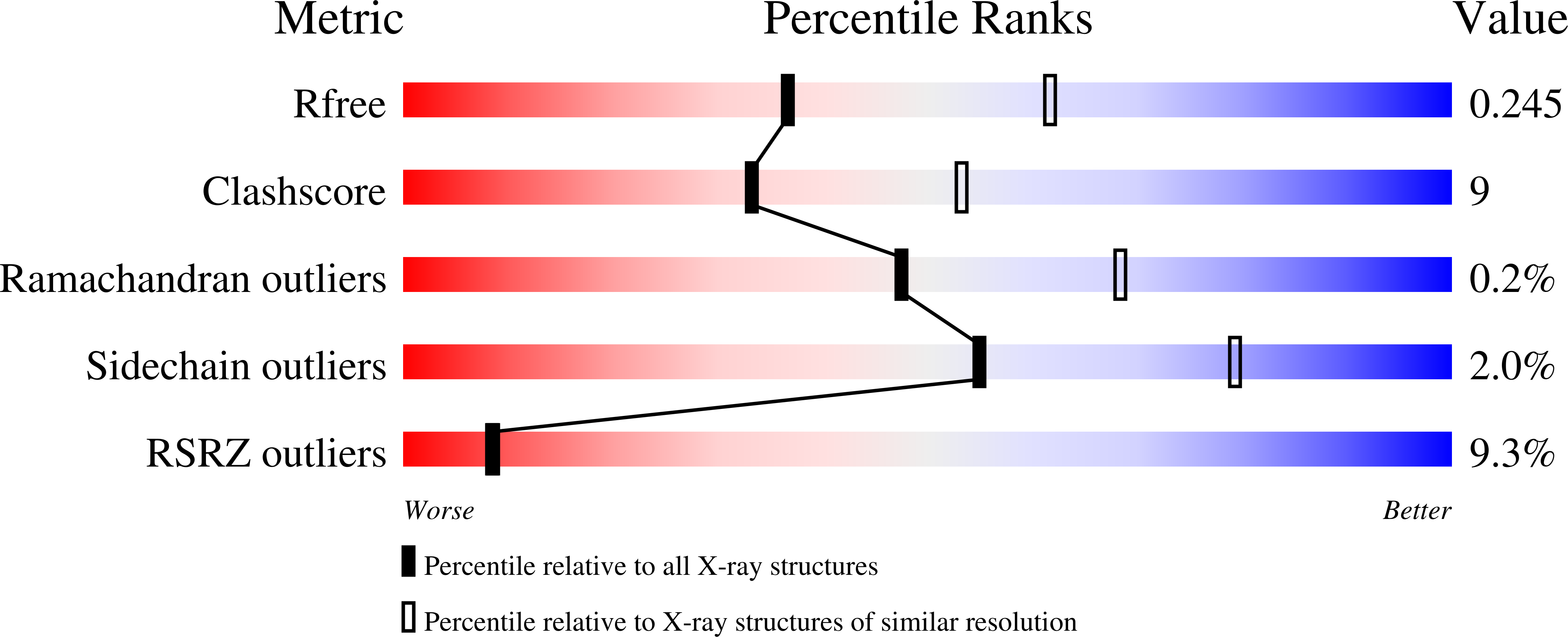 6TGV validation report